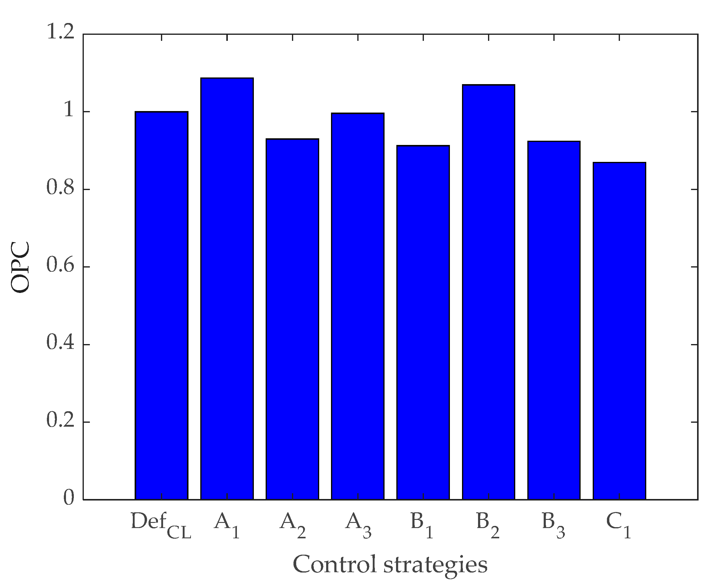 Mathematics 11 03471 g010