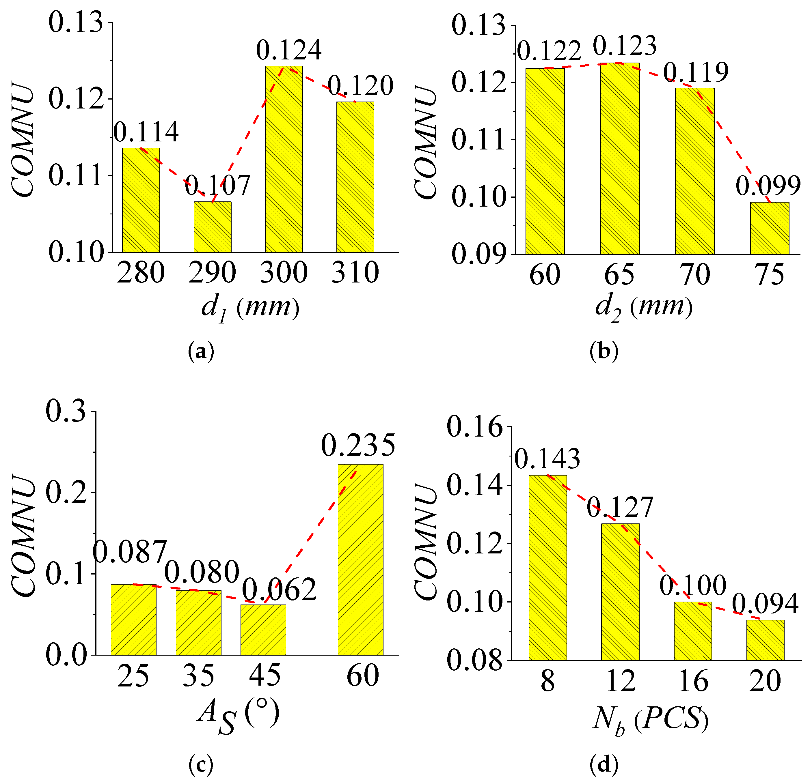 Mathematics 11 03476 g011 550