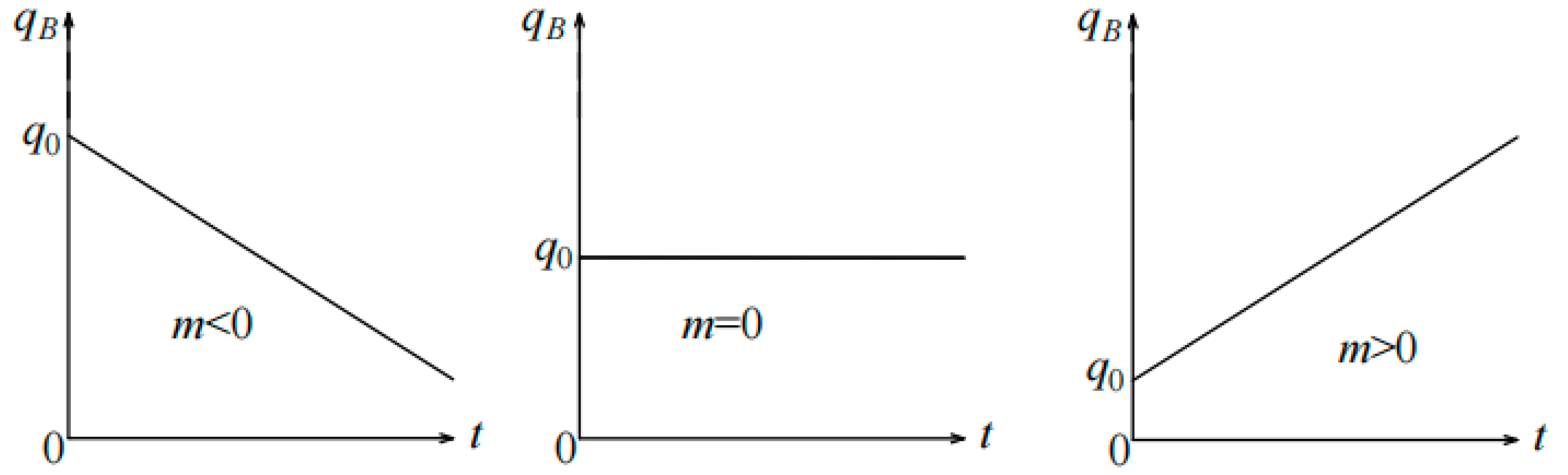 Mathematics 11 03480 g001