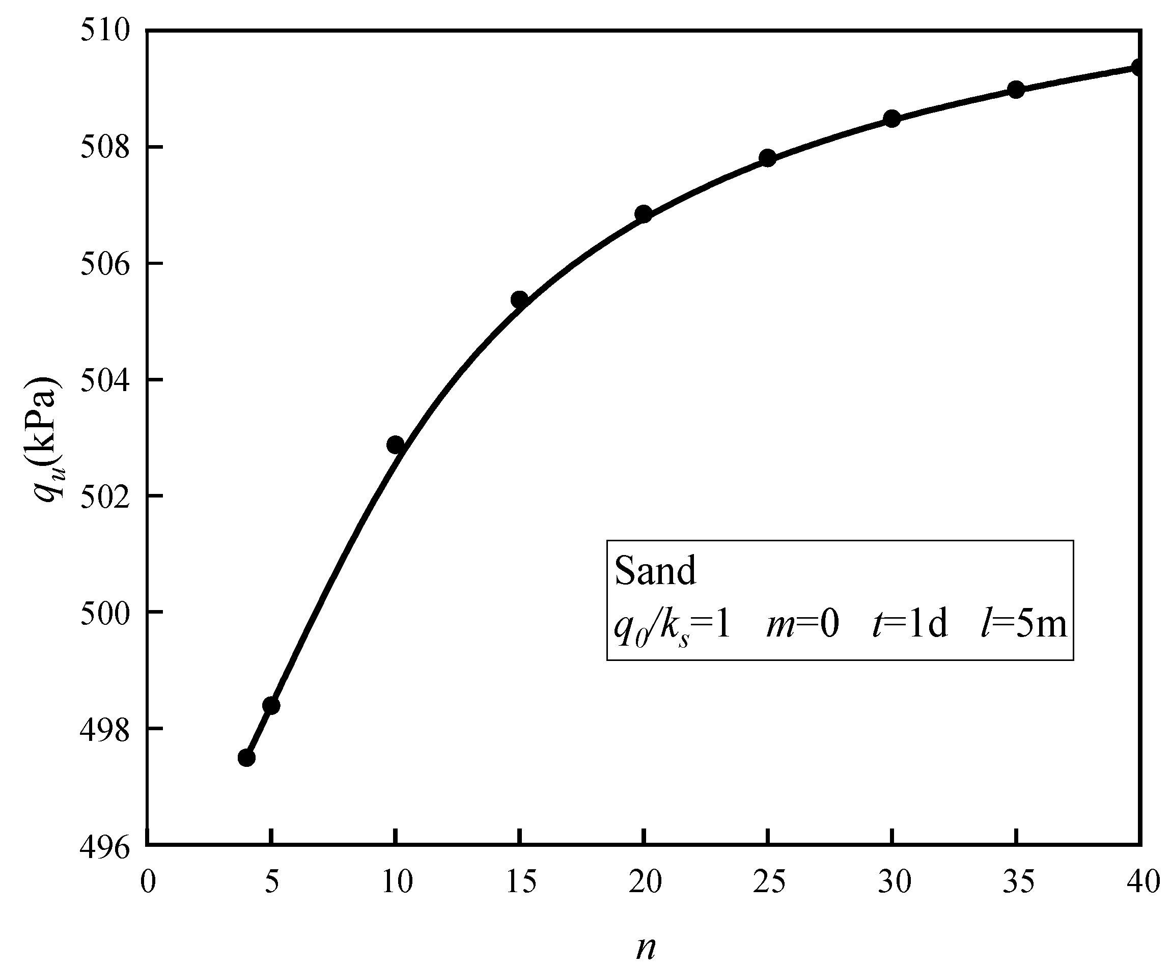Mathematics 11 03480 g006