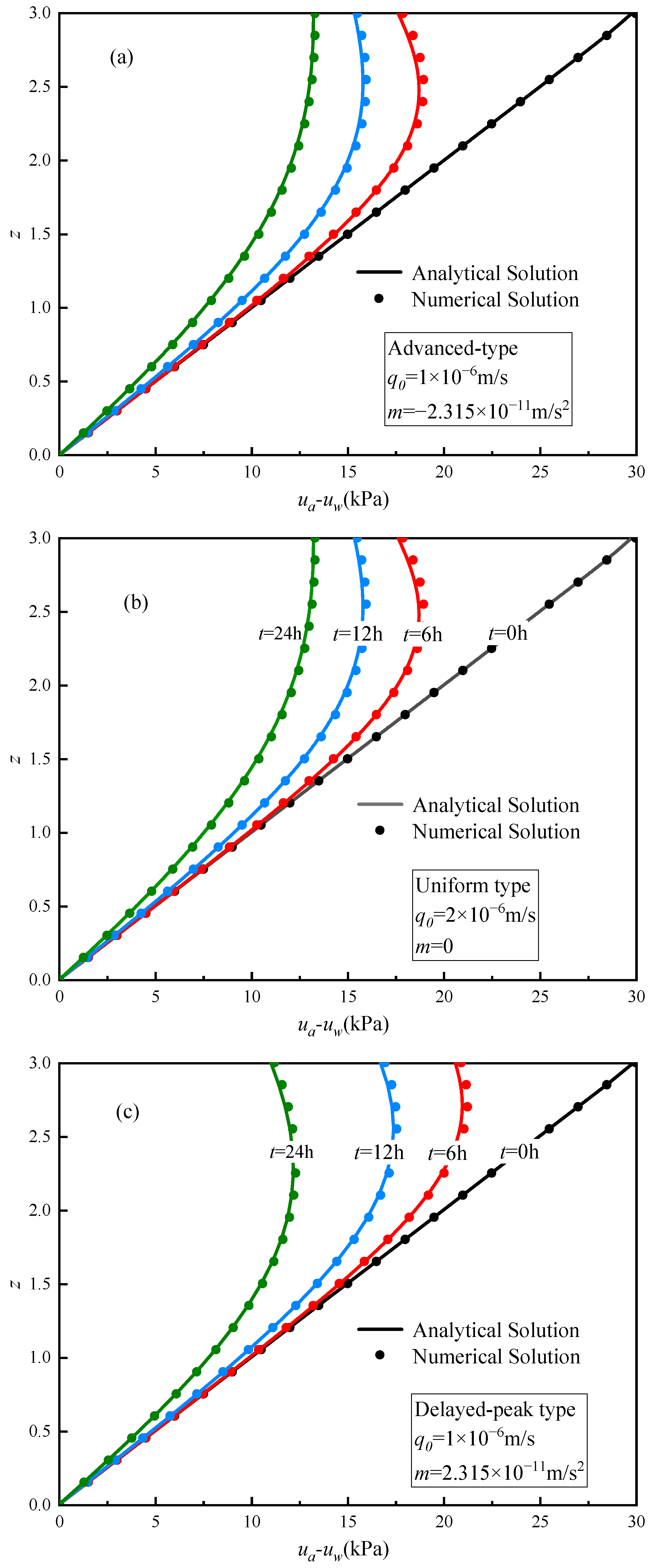 Mathematics 11 03480 g008
