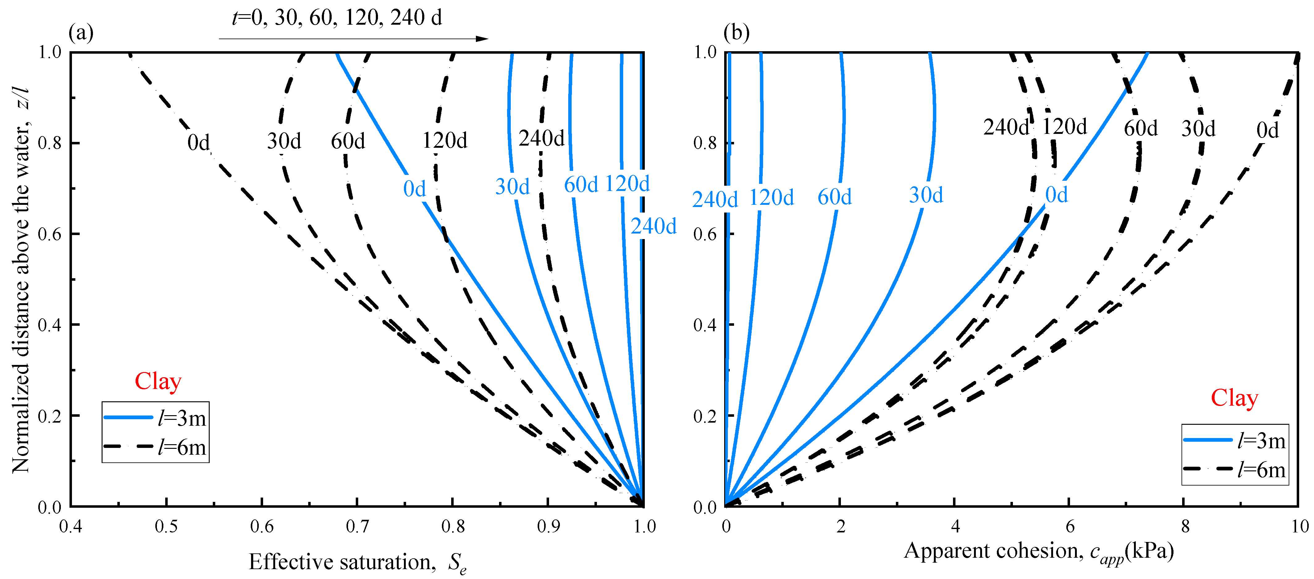 Mathematics 11 03480 g012