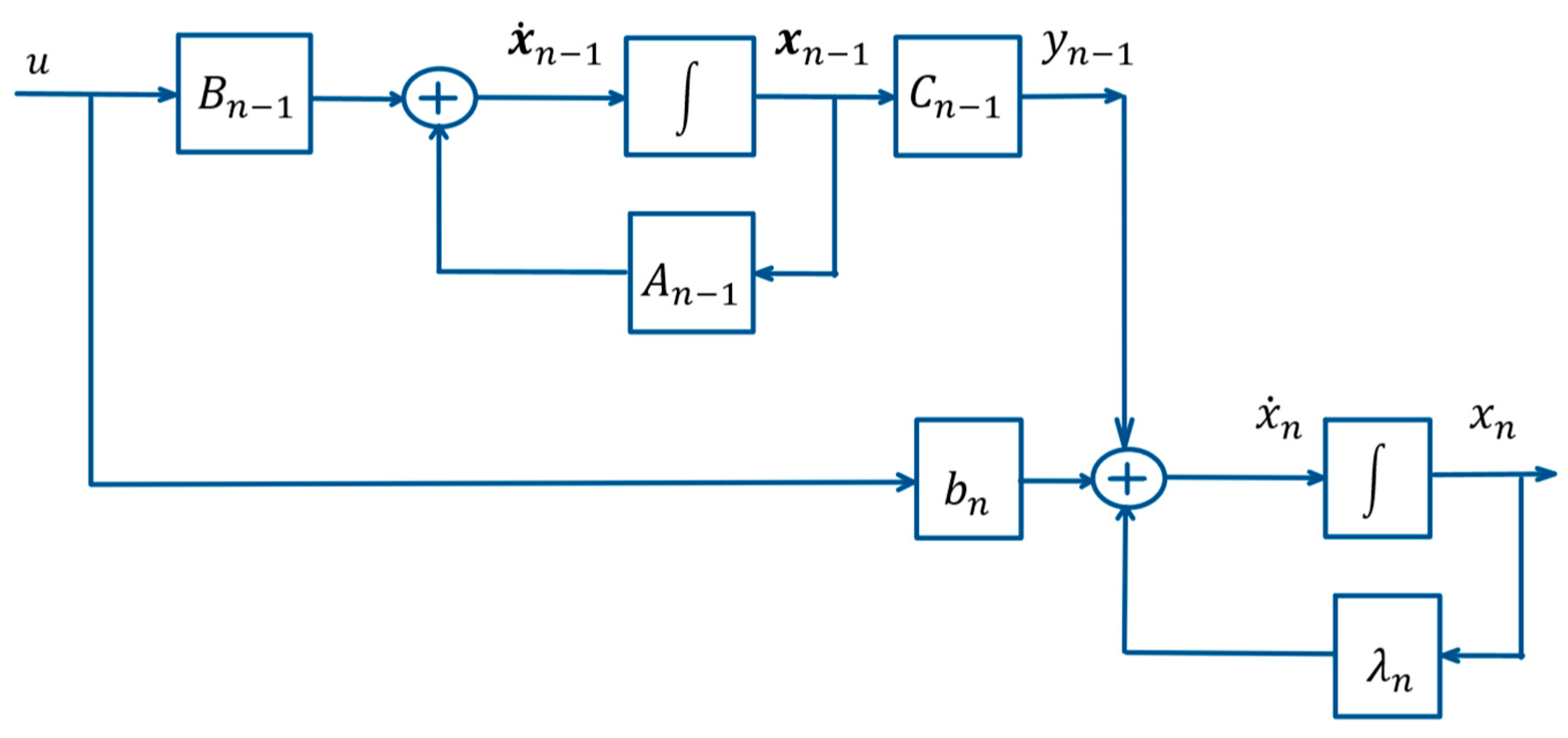 Mathematics 11 03486 g001 550