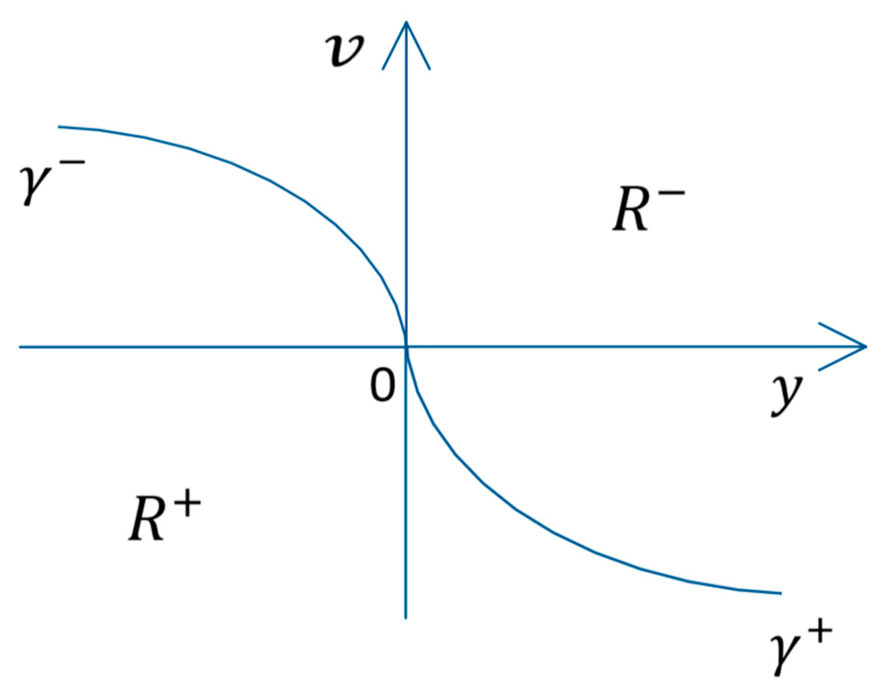 Mathematics 11 03486 g002 550