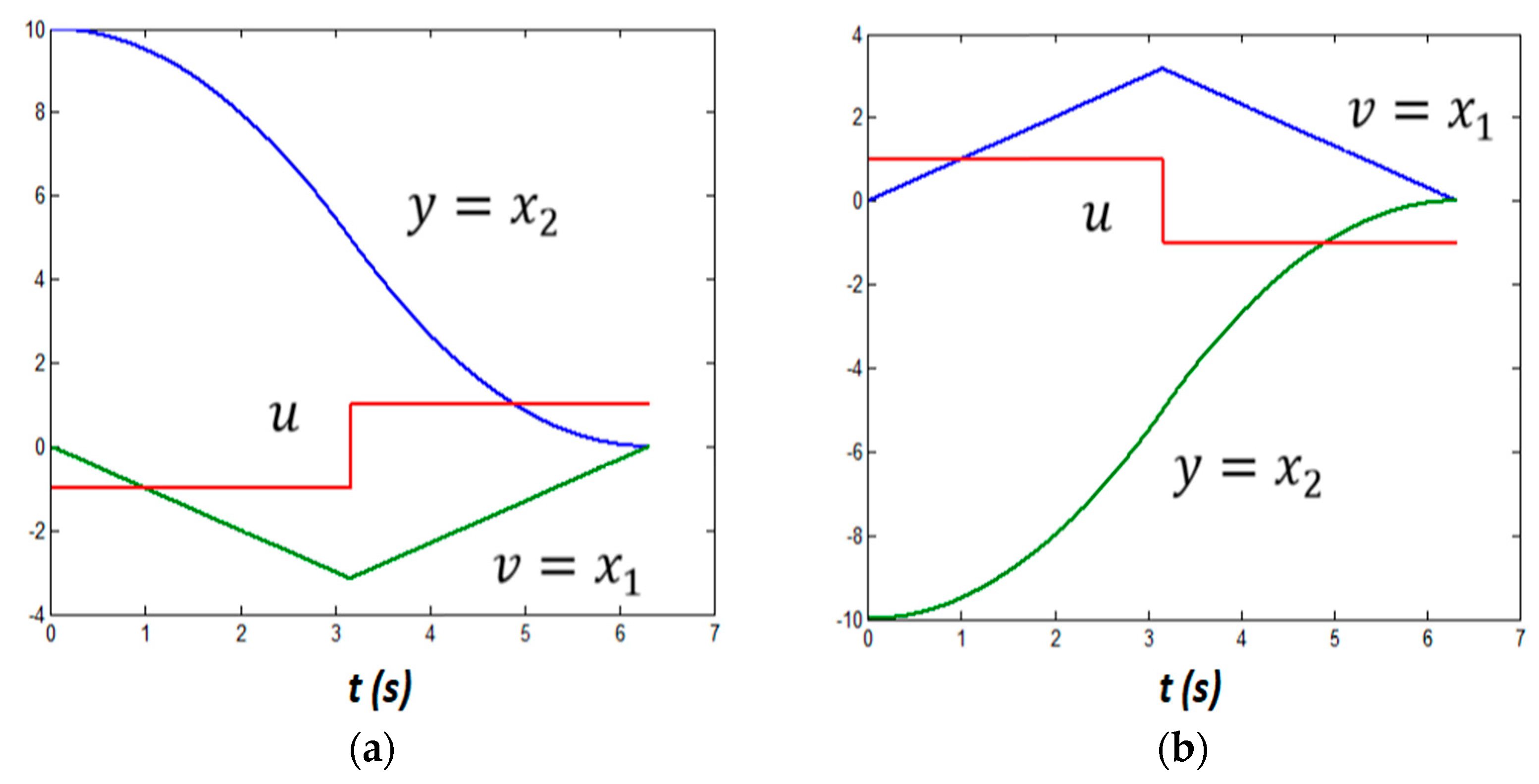 Mathematics 11 03486 g003 550