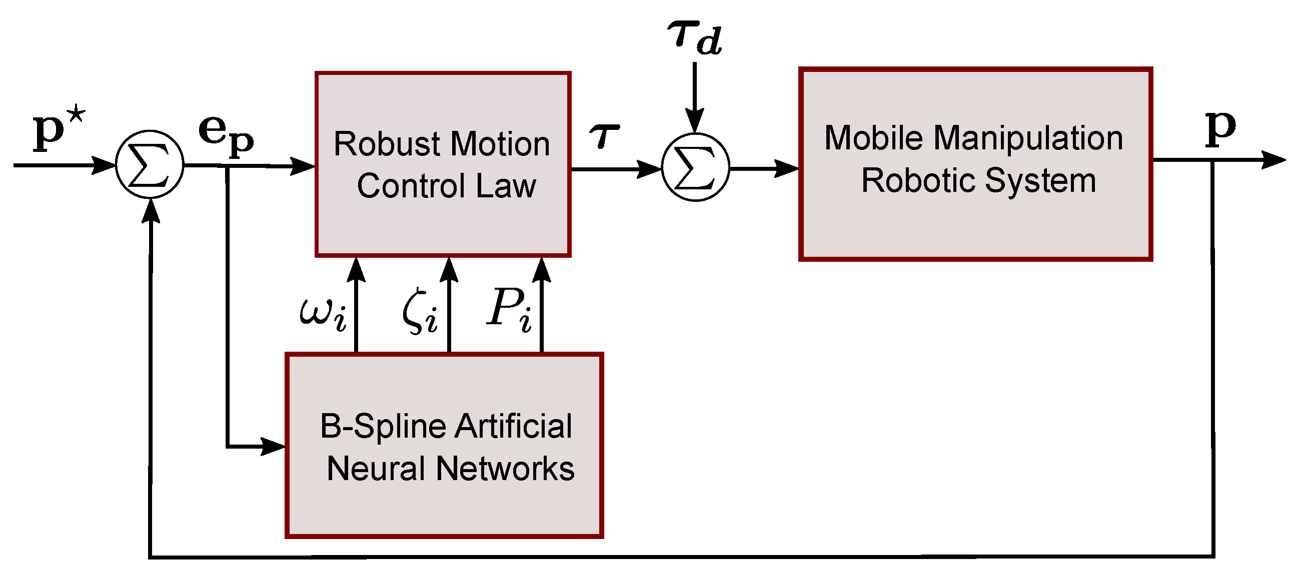 Mathematics 11 03489 g005