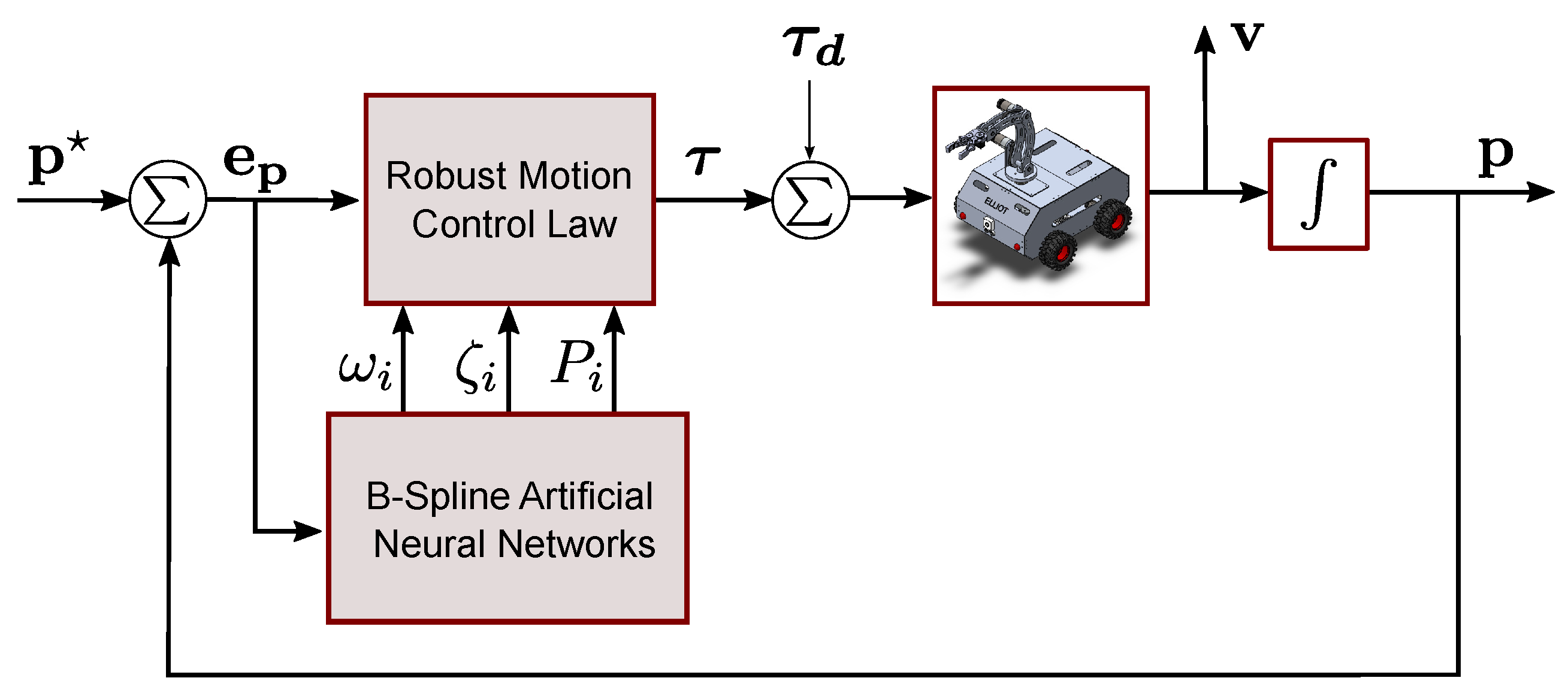 Mathematics 11 03489 g007