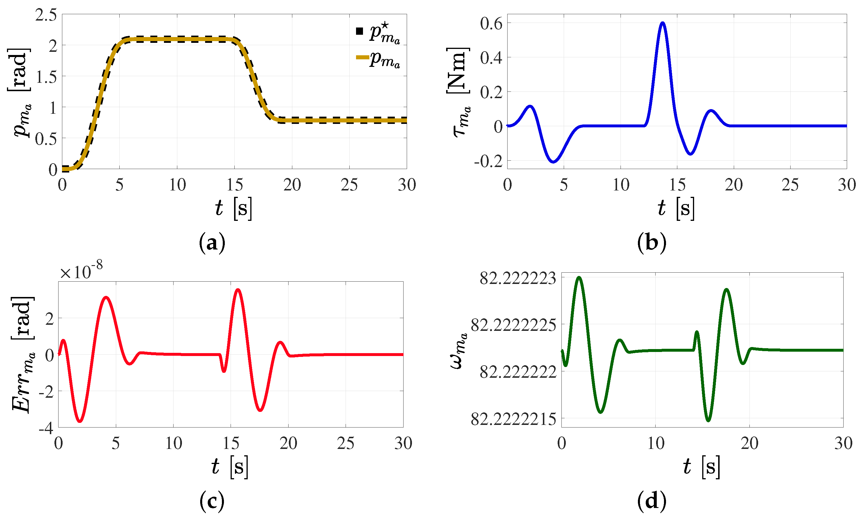 Mathematics 11 03489 g009a
