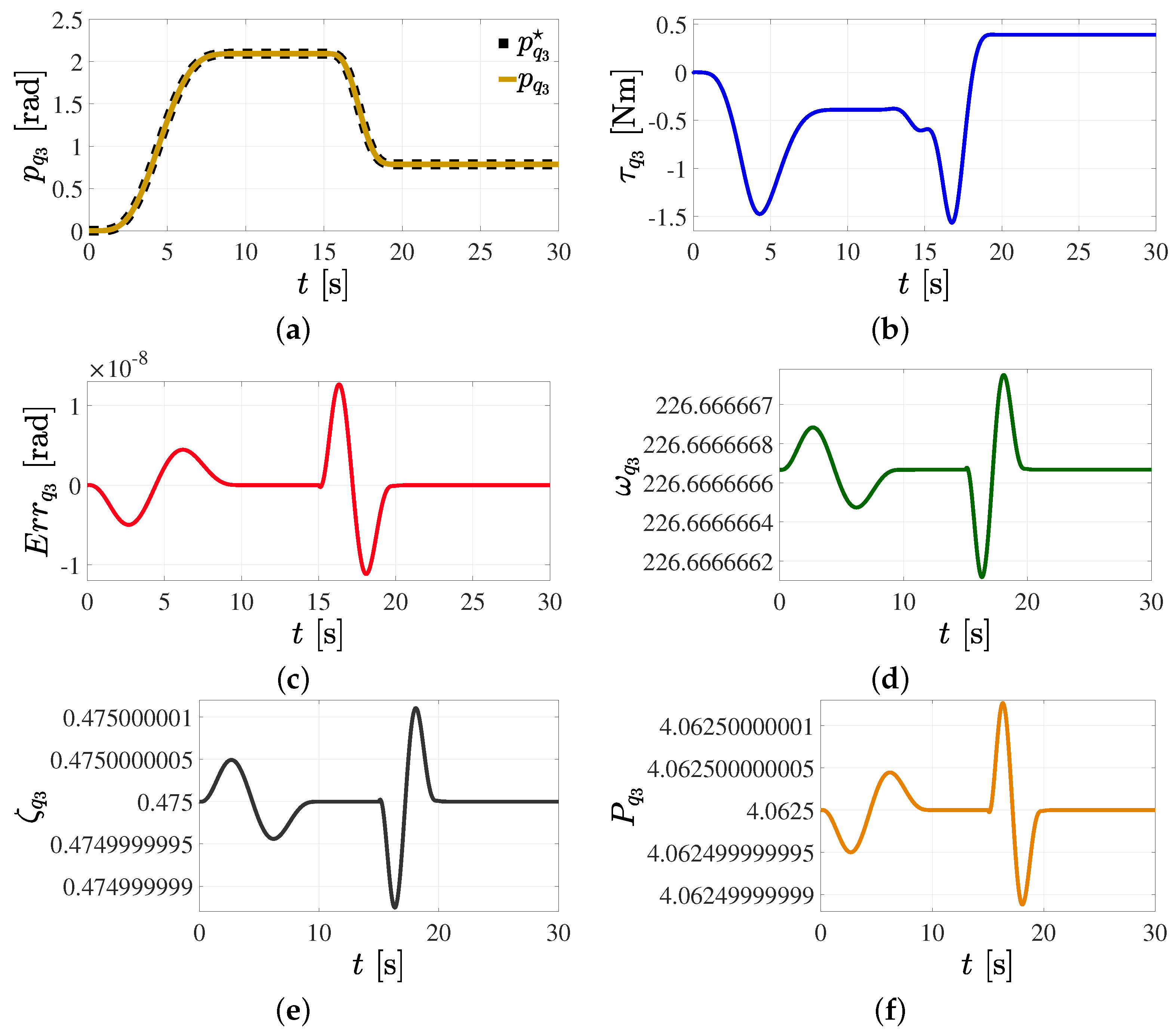 Mathematics 11 03489 g012
