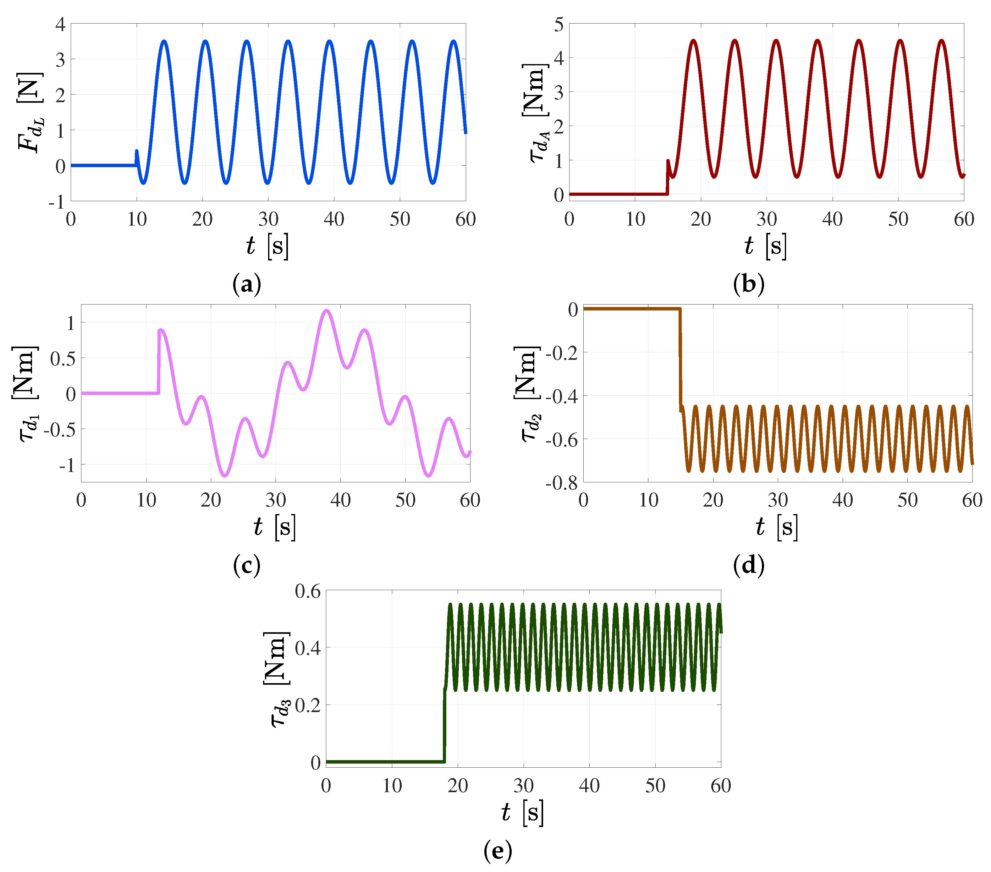 Mathematics 11 03489 g013
