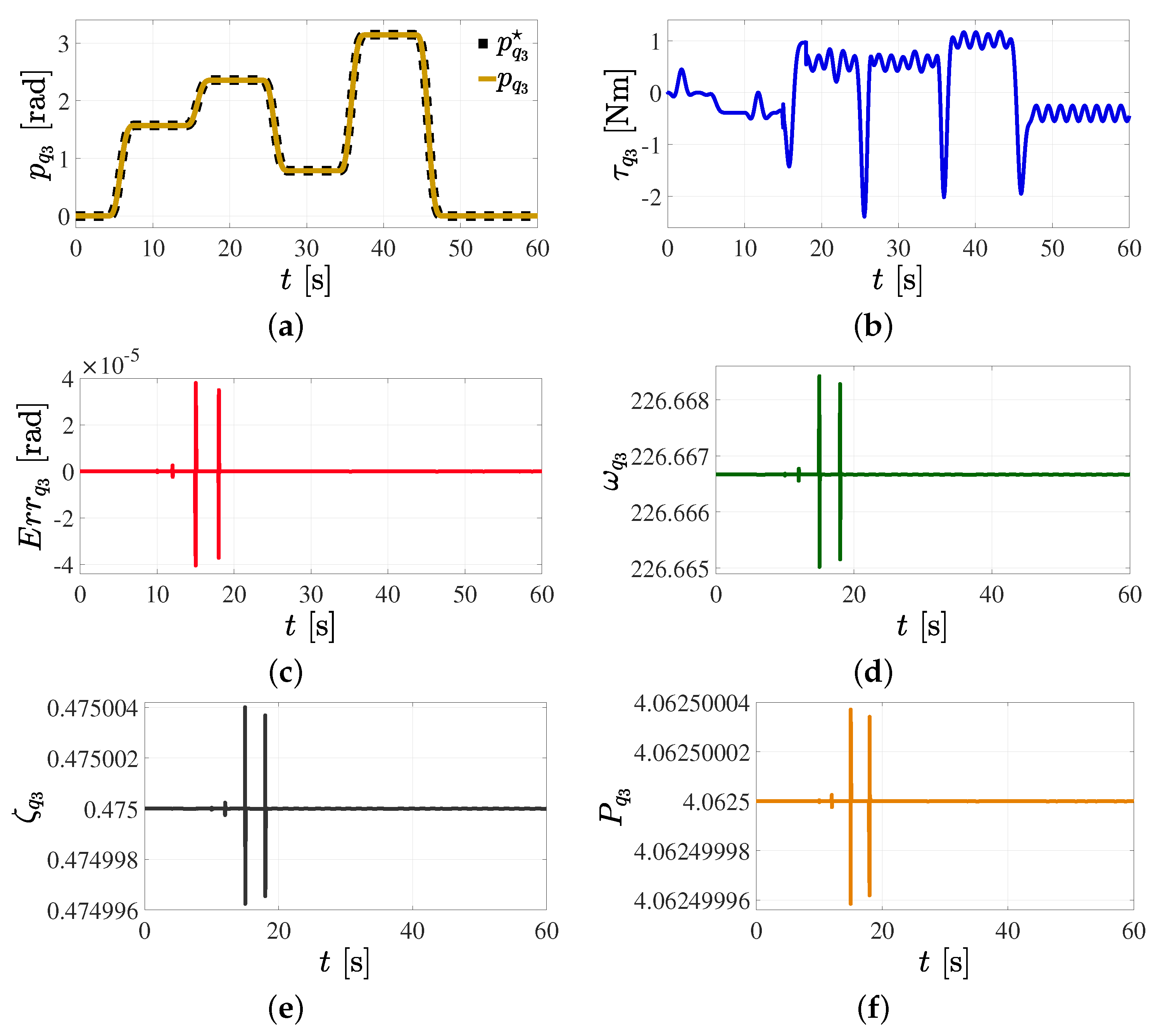 Mathematics 11 03489 g018
