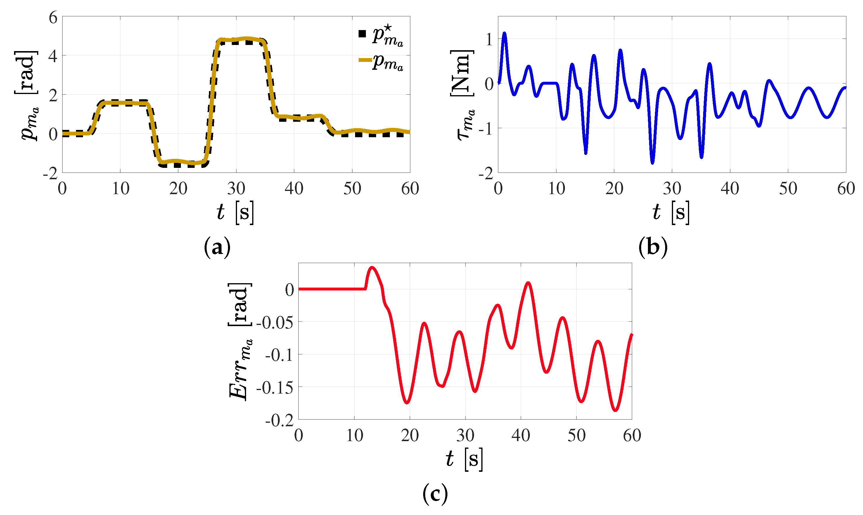 Mathematics 11 03489 g020