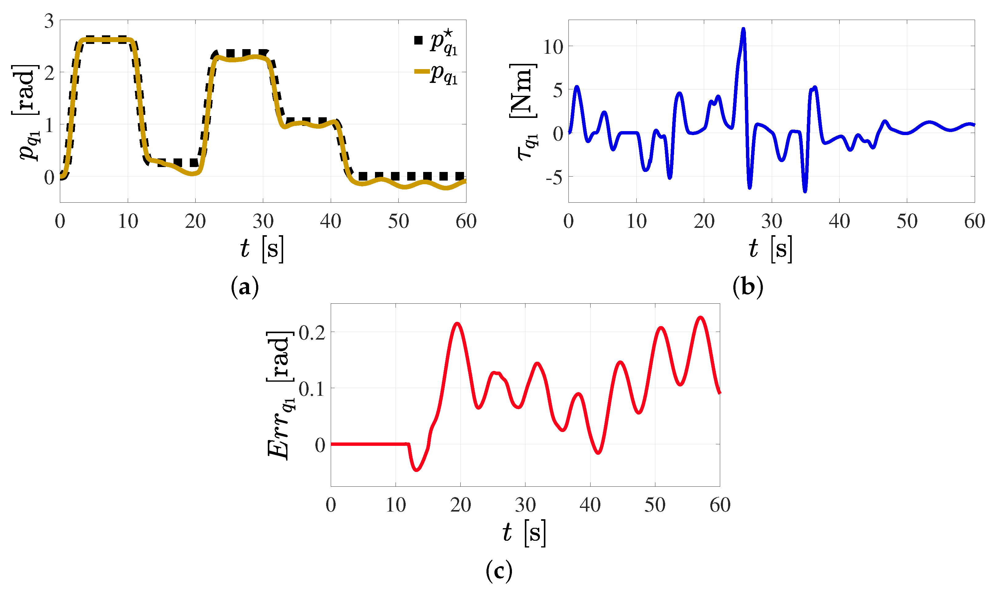 Mathematics 11 03489 g021