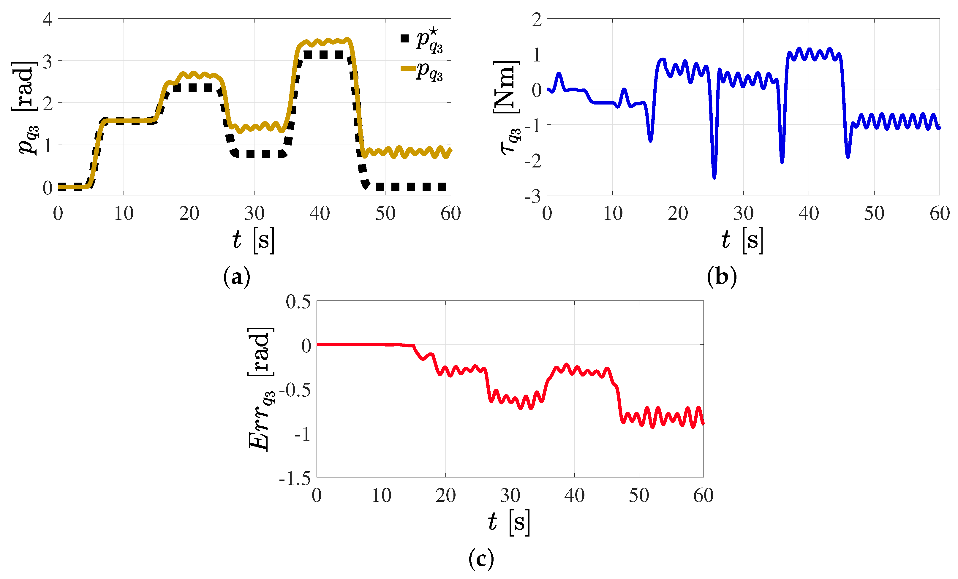 Mathematics 11 03489 g023