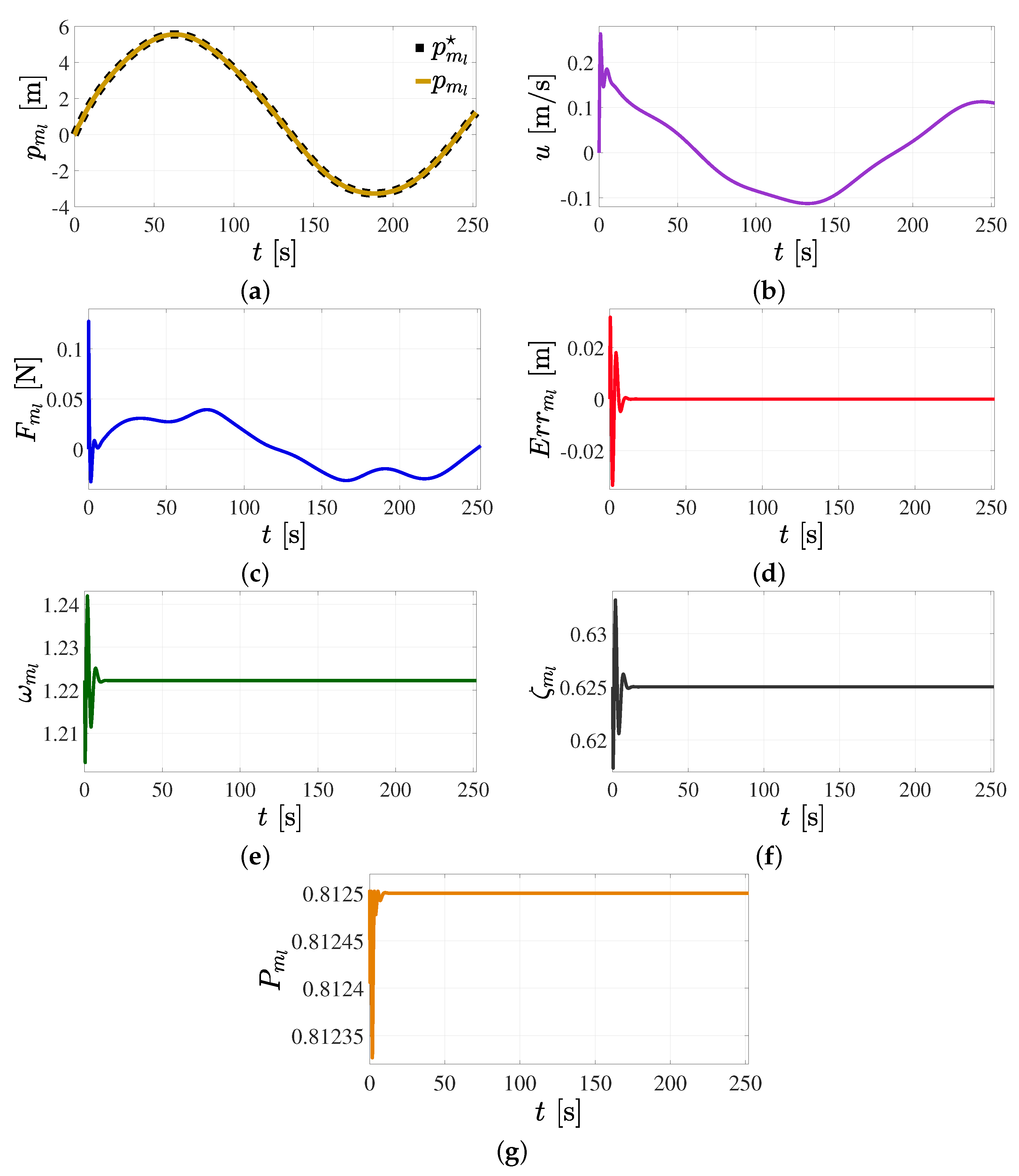 Mathematics 11 03489 g026
