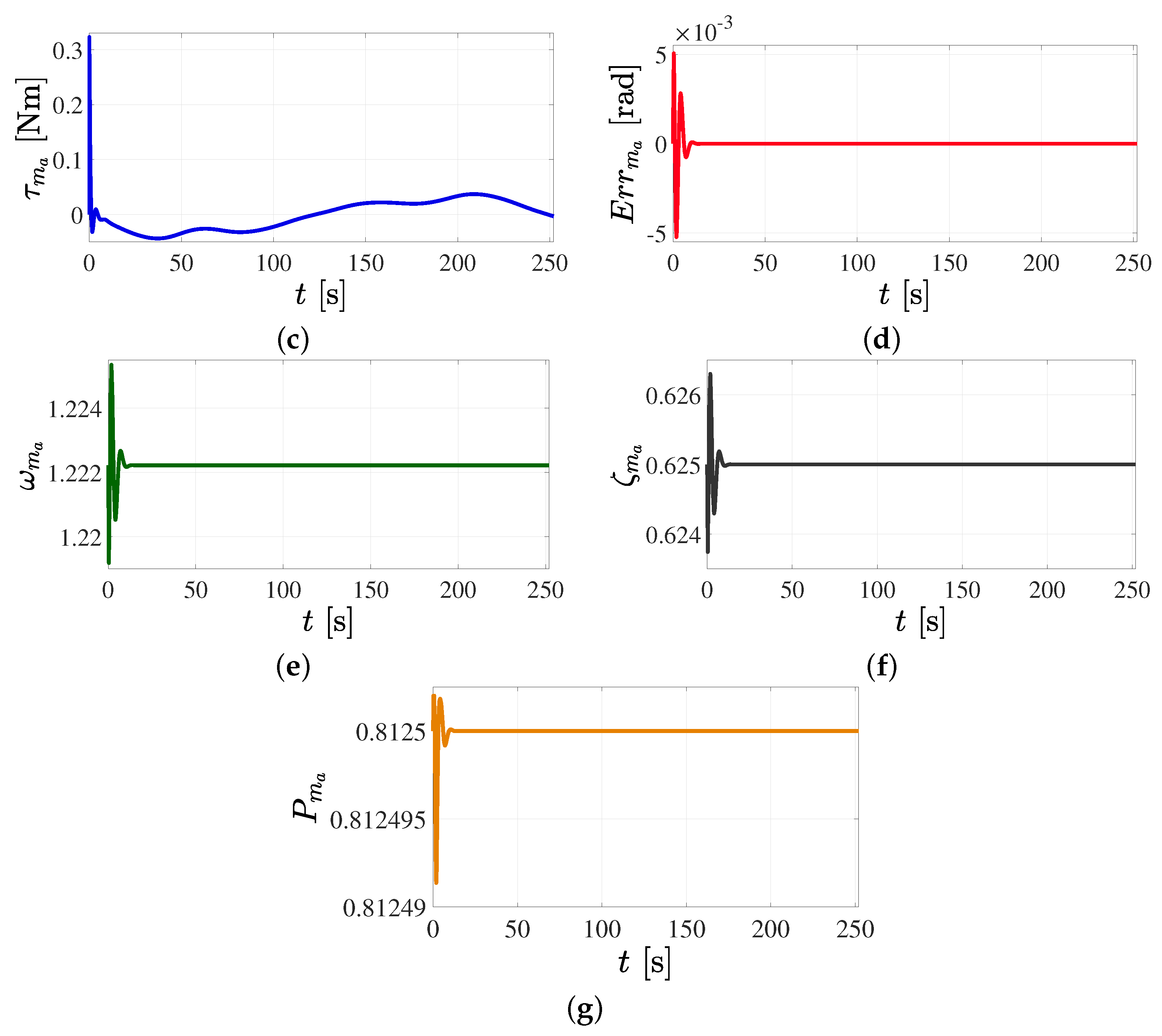 Mathematics 11 03489 g027b