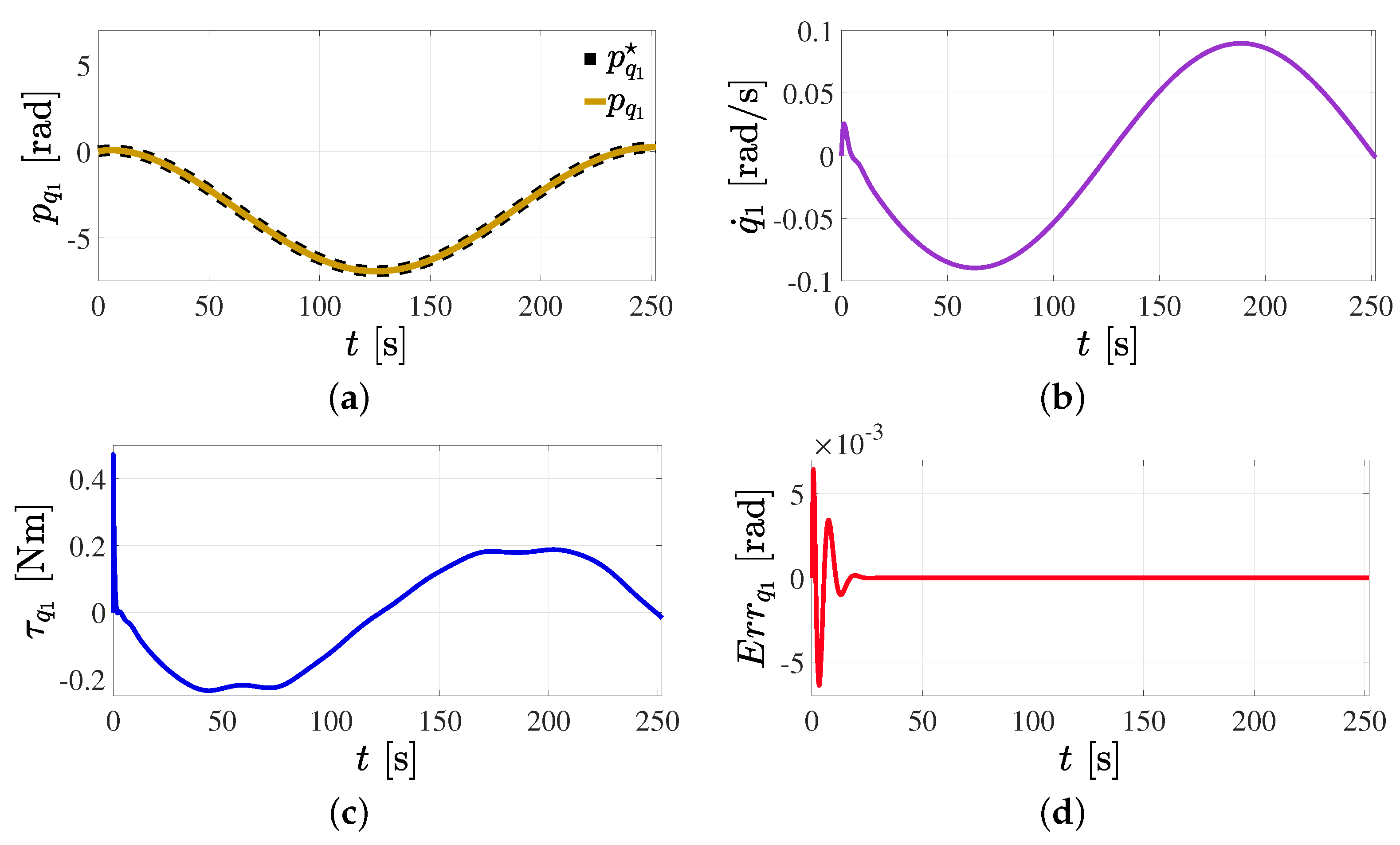 Mathematics 11 03489 g028a