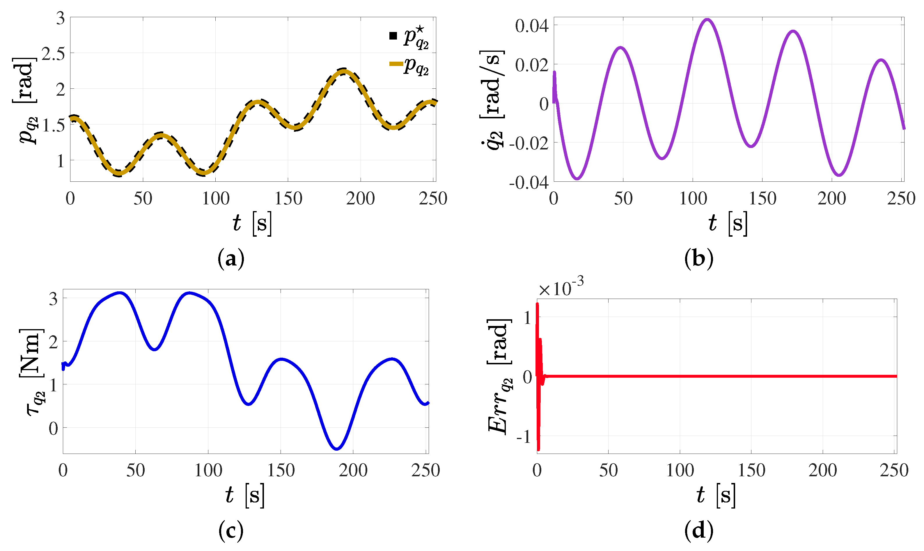 Mathematics 11 03489 g029a