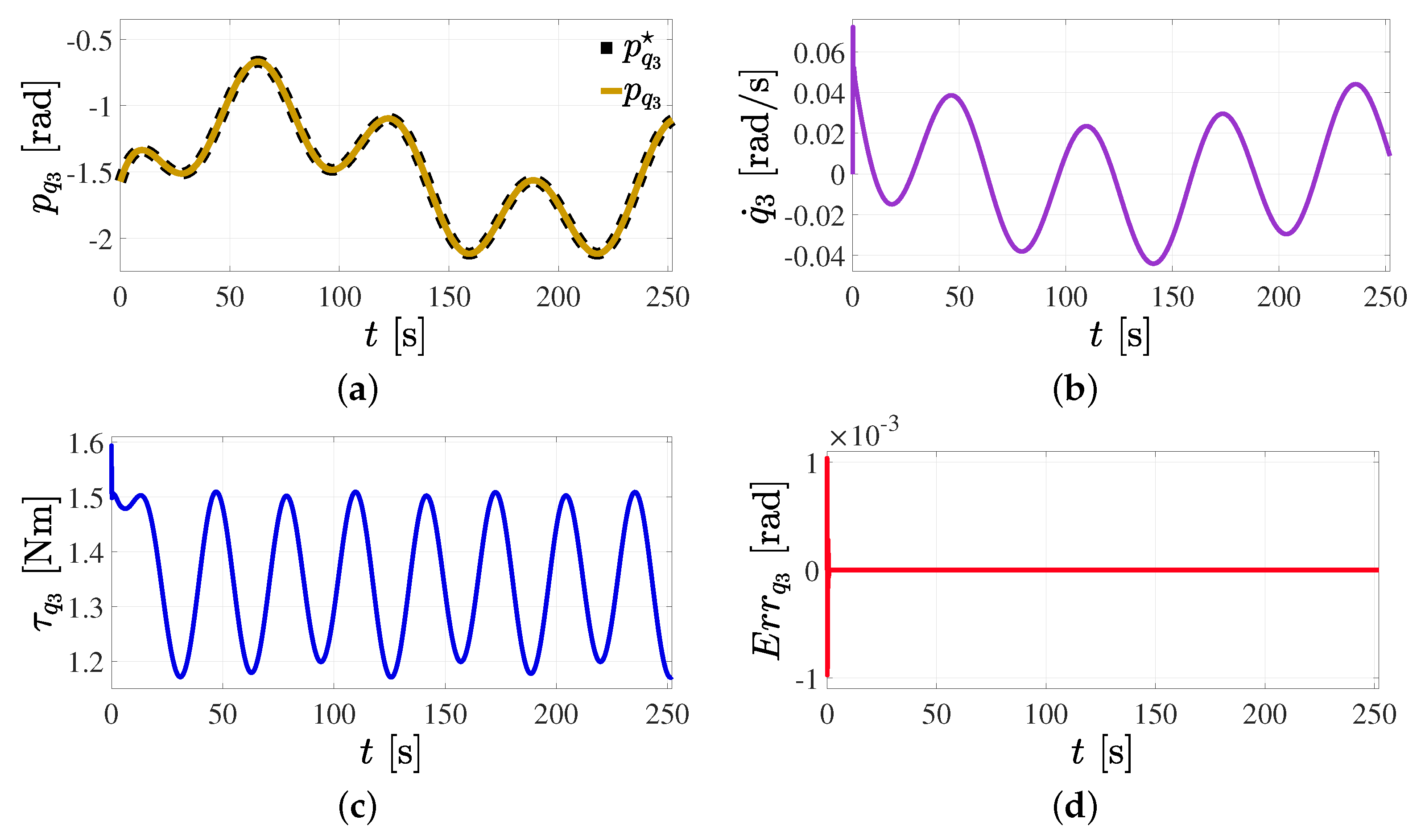 Mathematics 11 03489 g030a