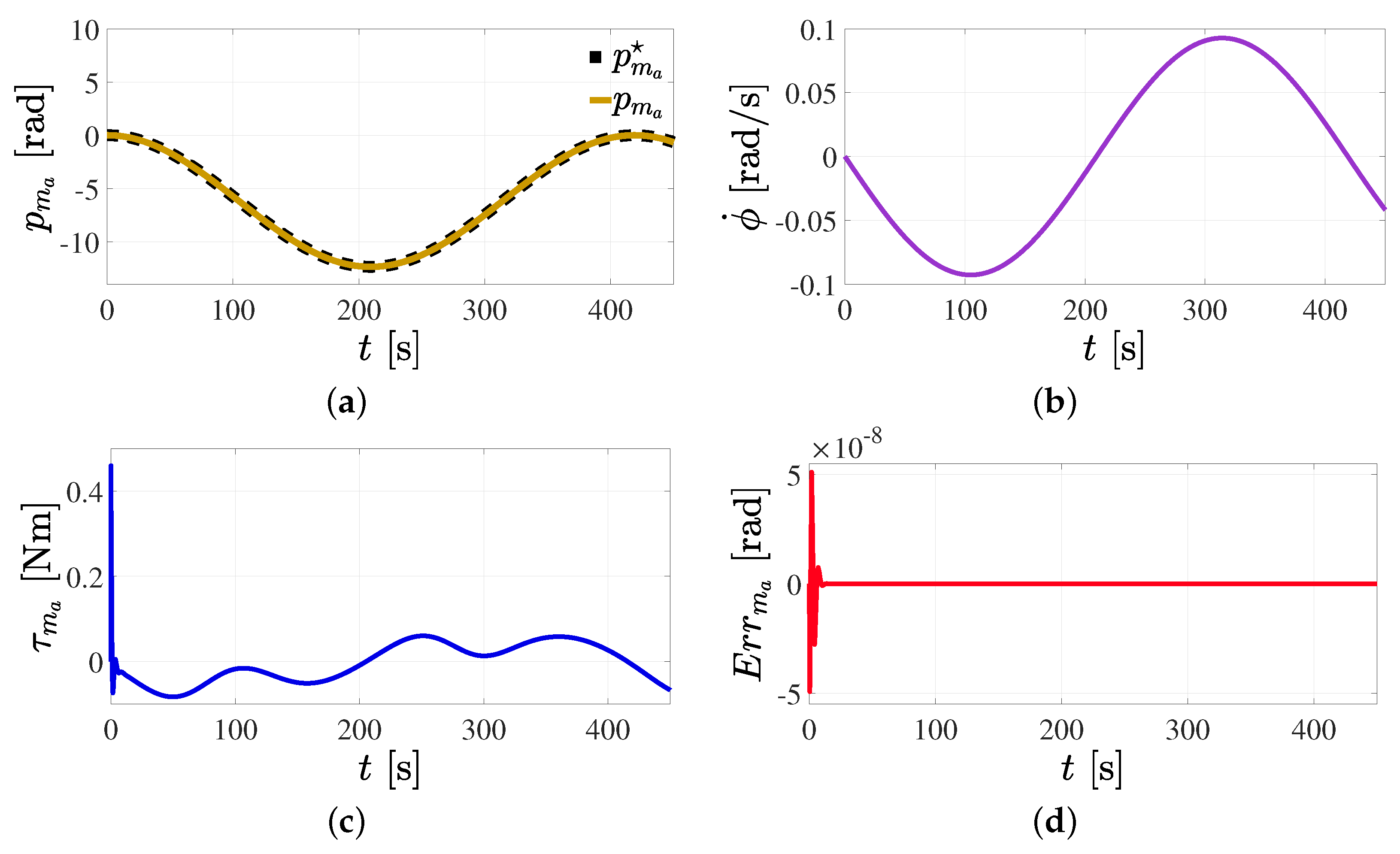 Mathematics 11 03489 g033a