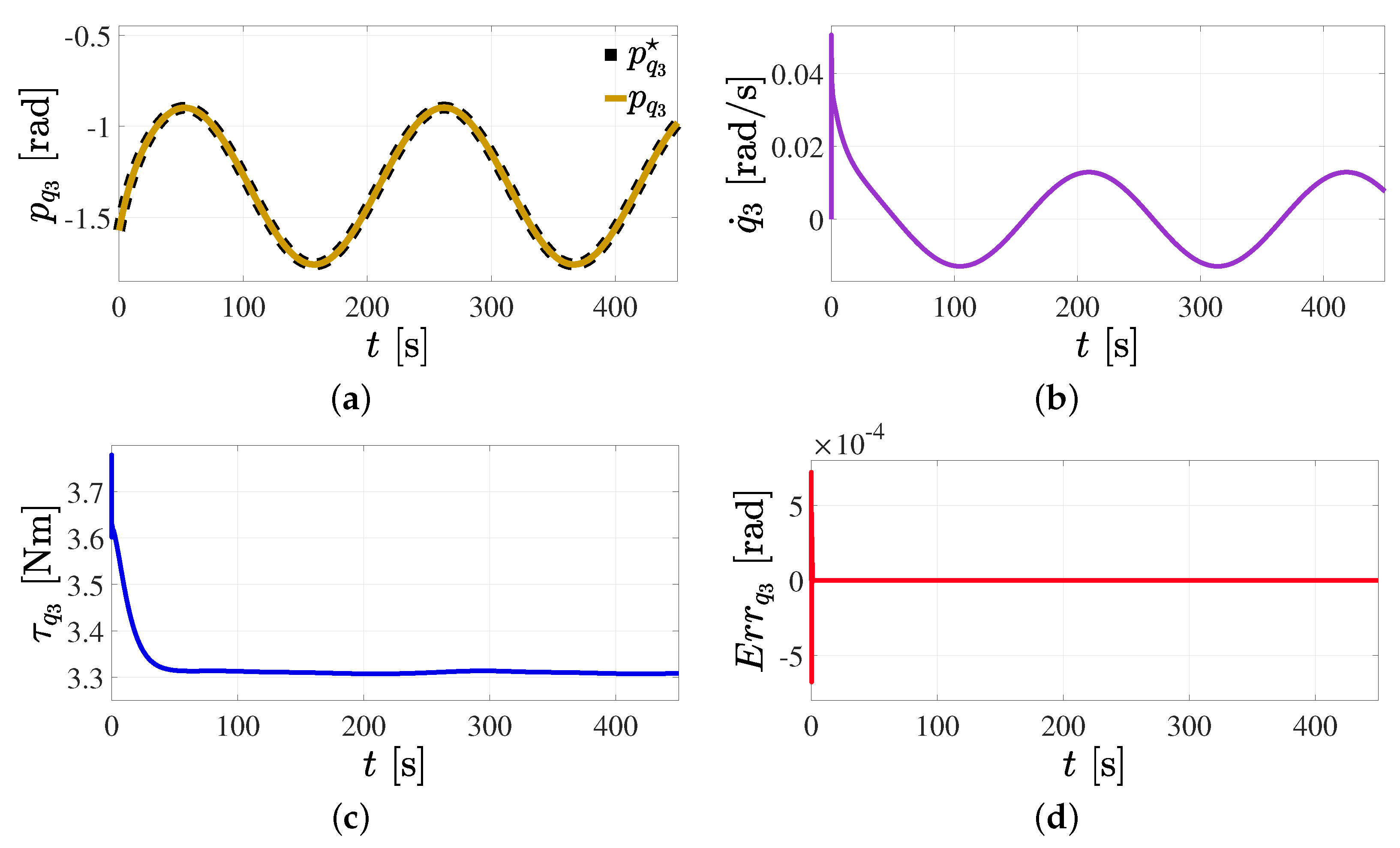 Mathematics 11 03489 g036a