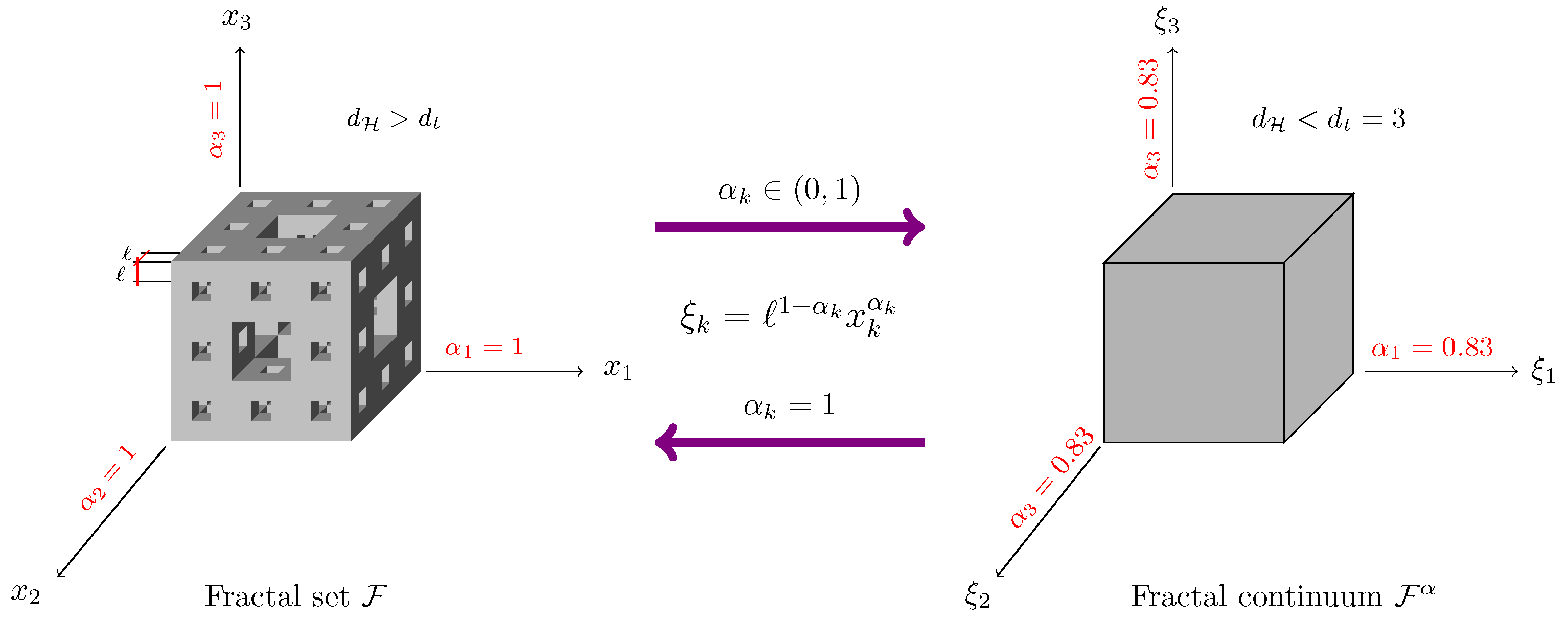 Fractal Continuum Mapping Applied to Timoshenko Beams