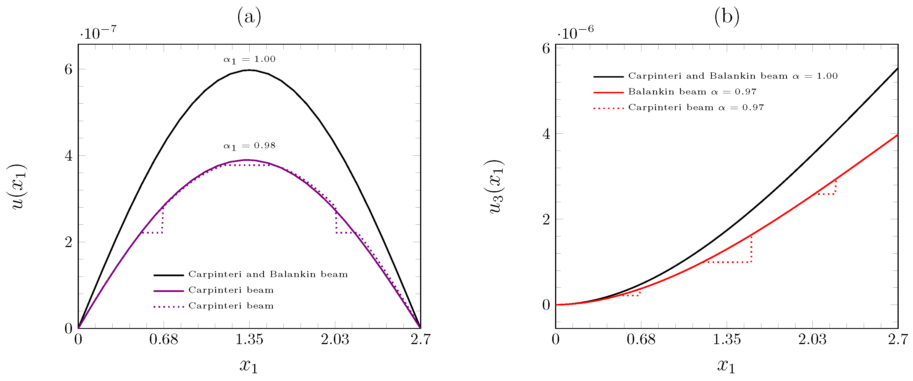 Mathematics 11 03492 g005 Mathematics 11 03492 g005