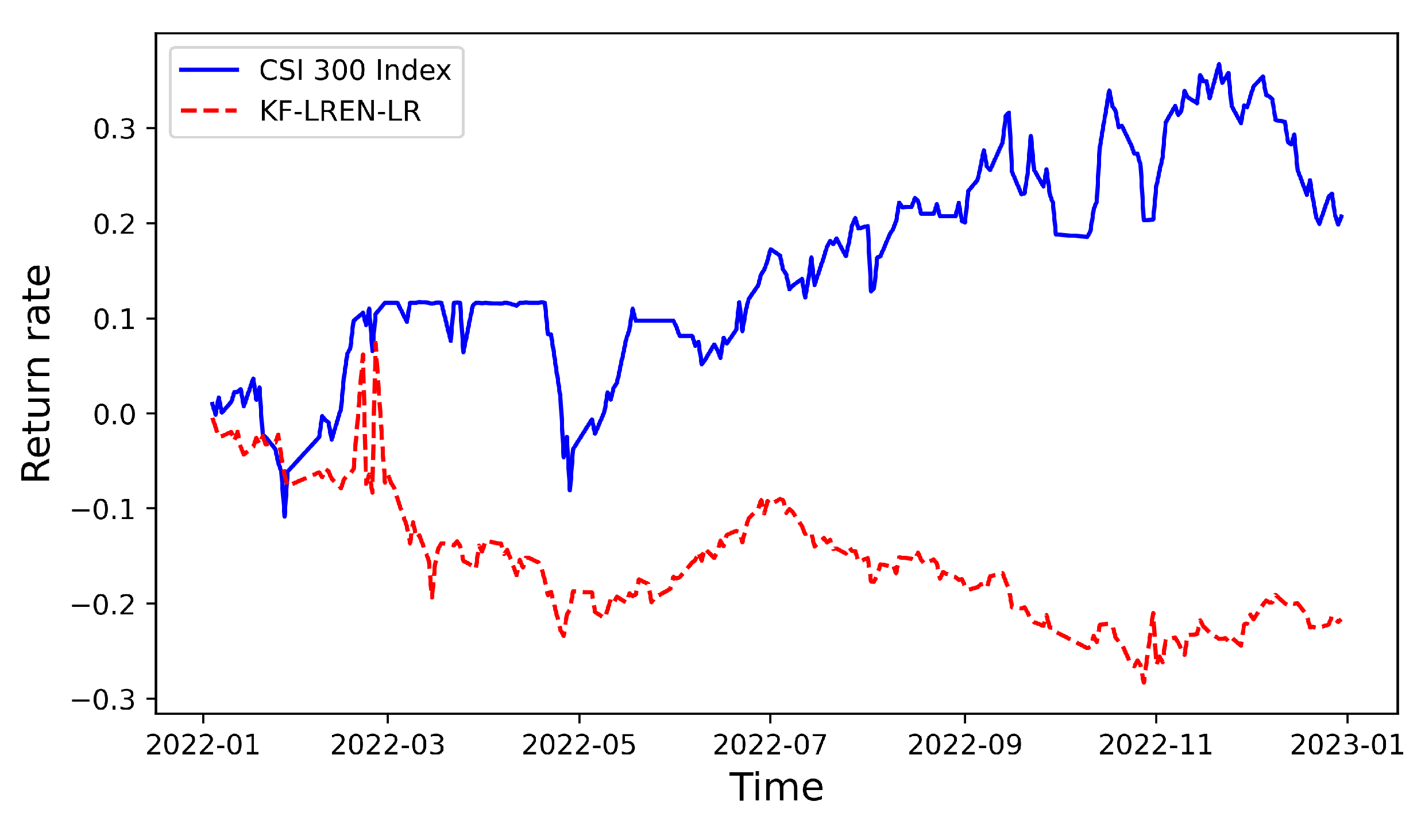 Mathematics 11 03502 g003 Mathematics 11 03502 g003
