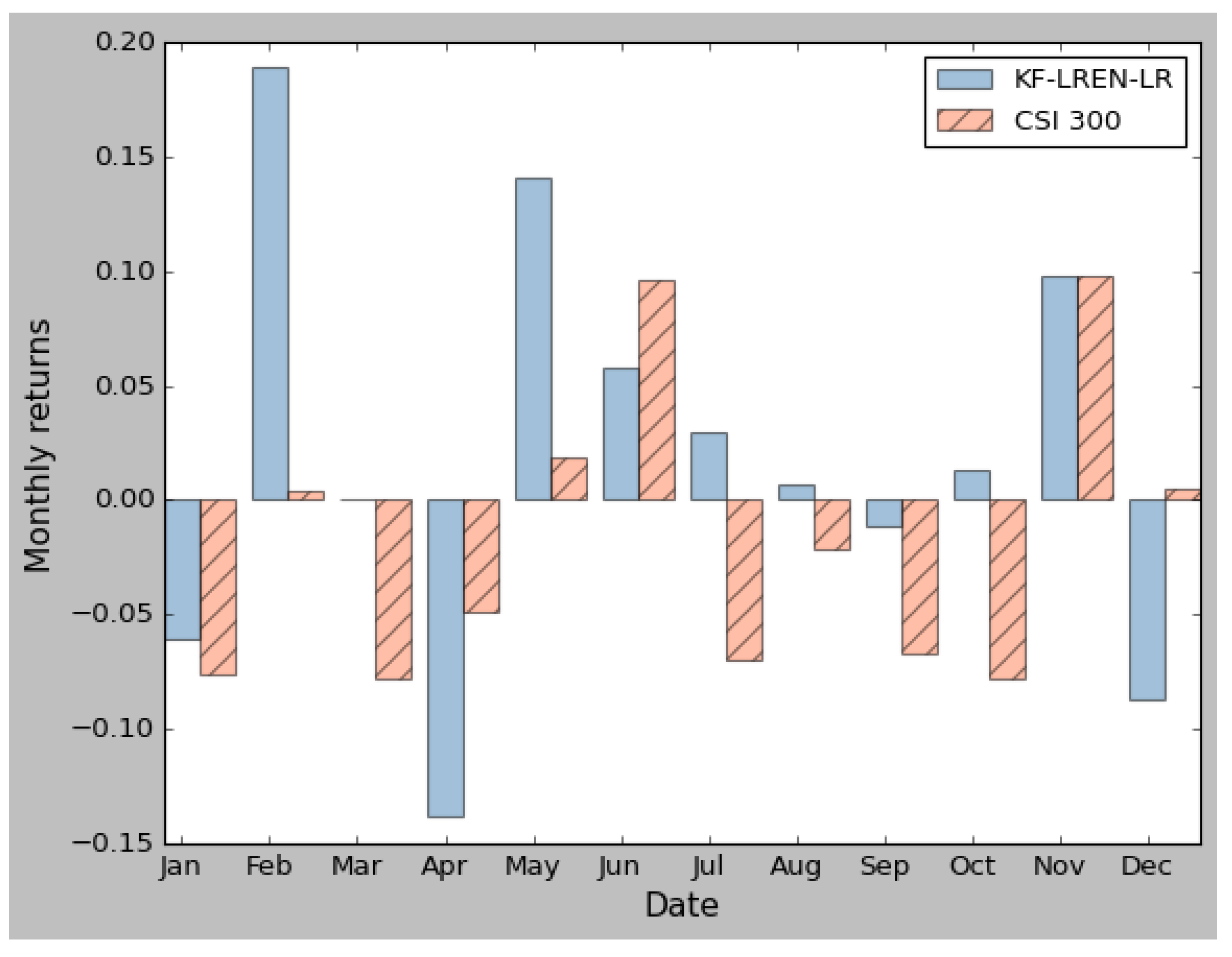 Mathematics 11 03502 g004 Mathematics 11 03502 g004