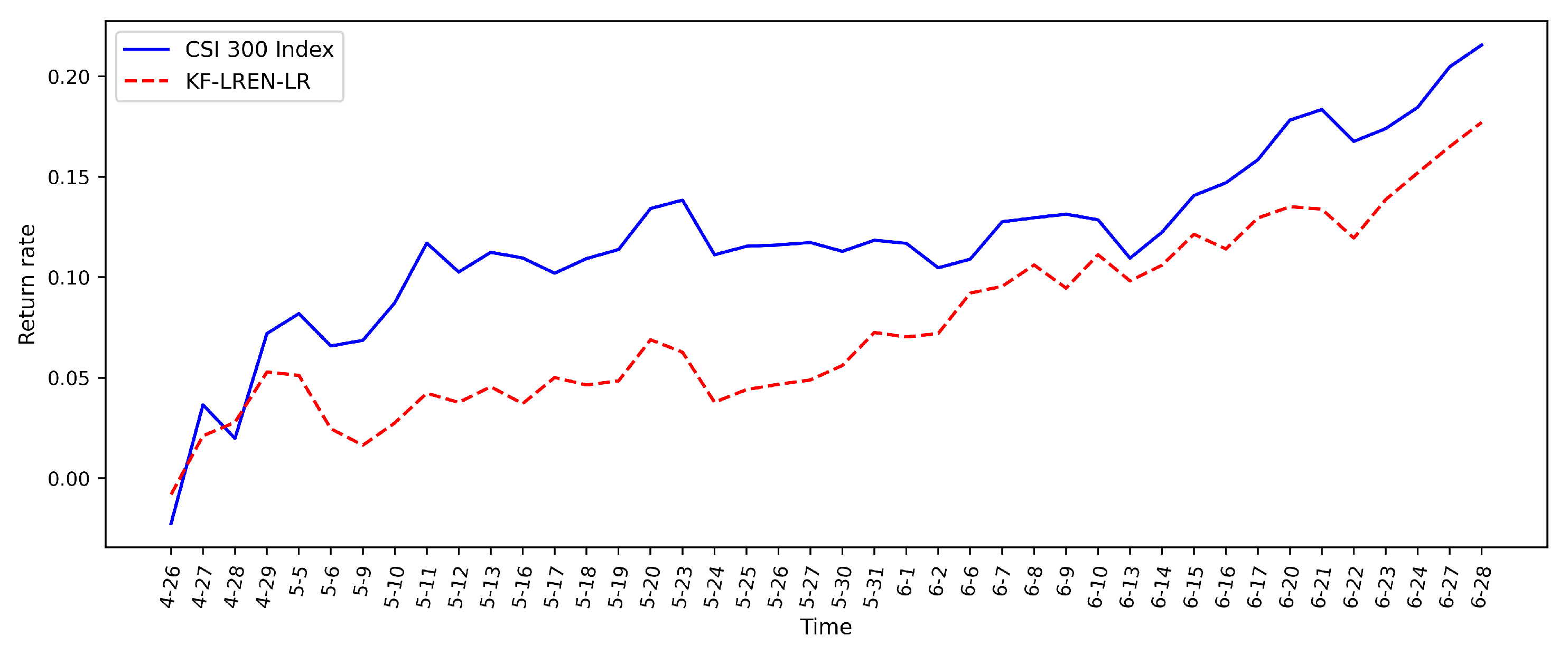 Mathematics 11 03502 g005 Mathematics 11 03502 g005