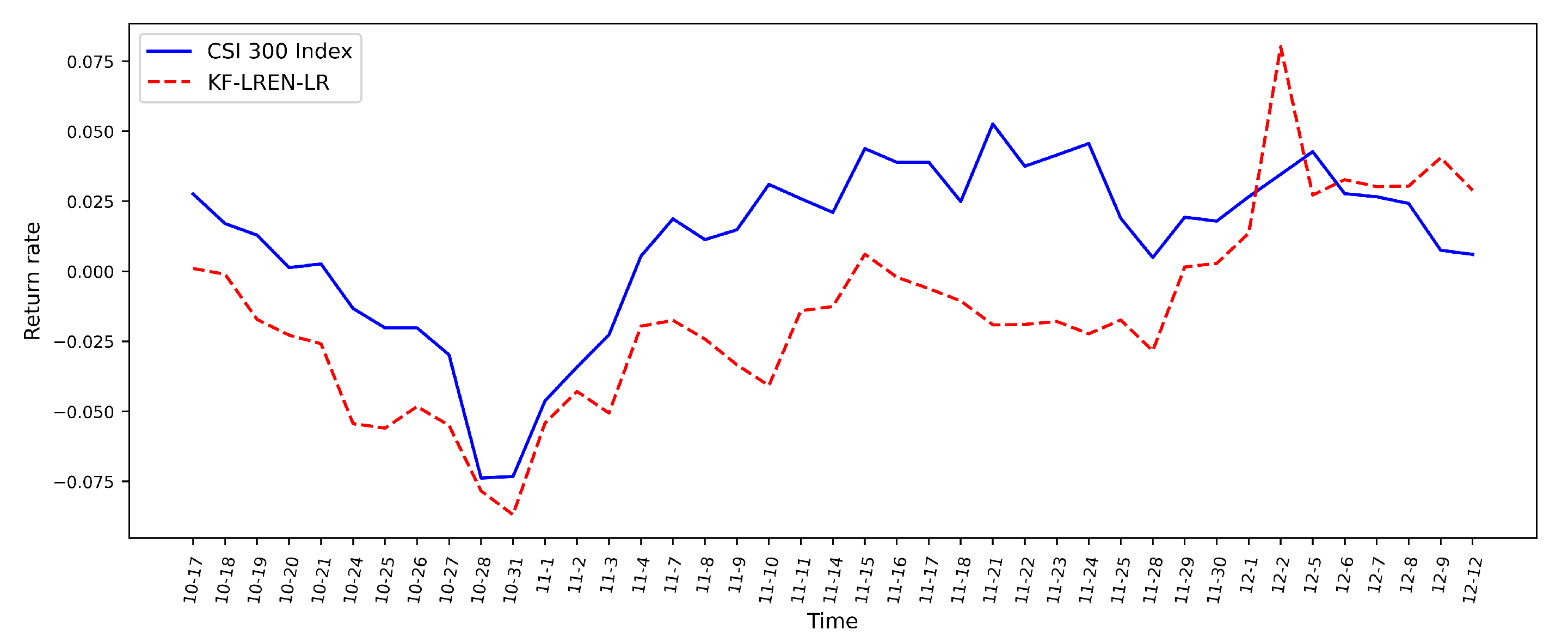 Mathematics 11 03502 g007 Mathematics 11 03502 g007