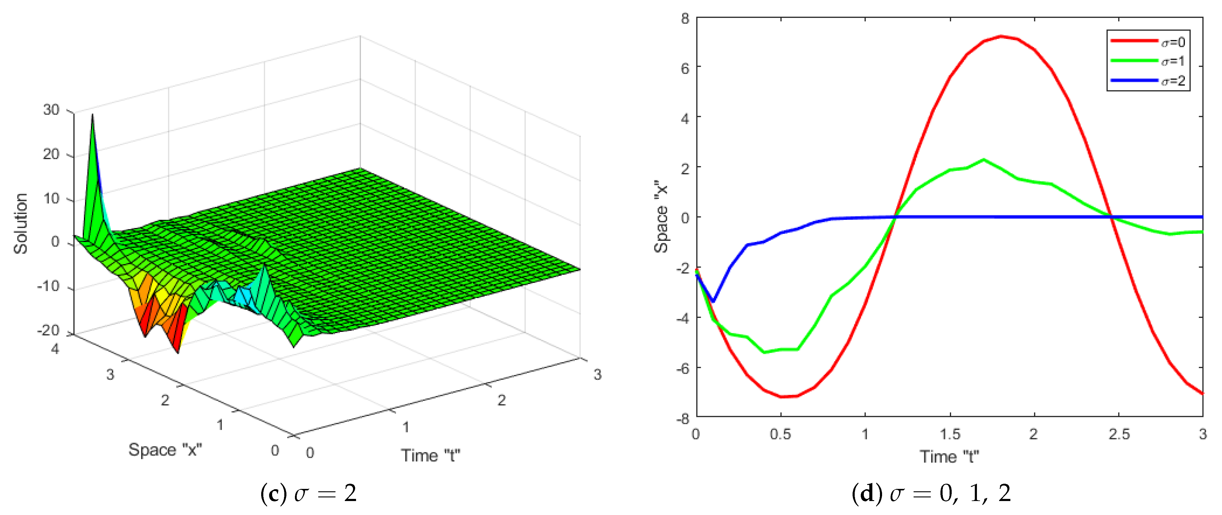 Mathematics 11 03506 g002b