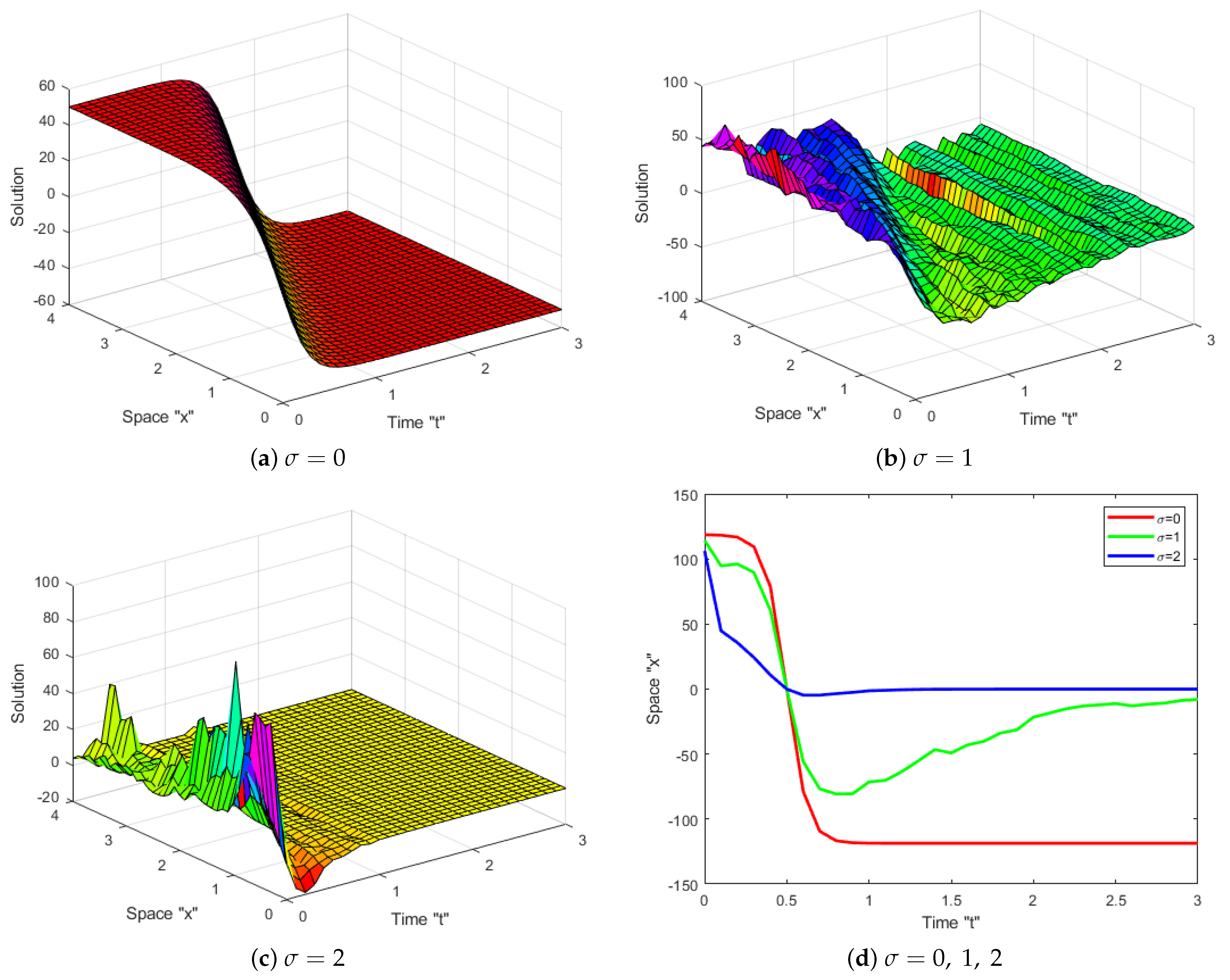 Mathematics 11 03506 g004