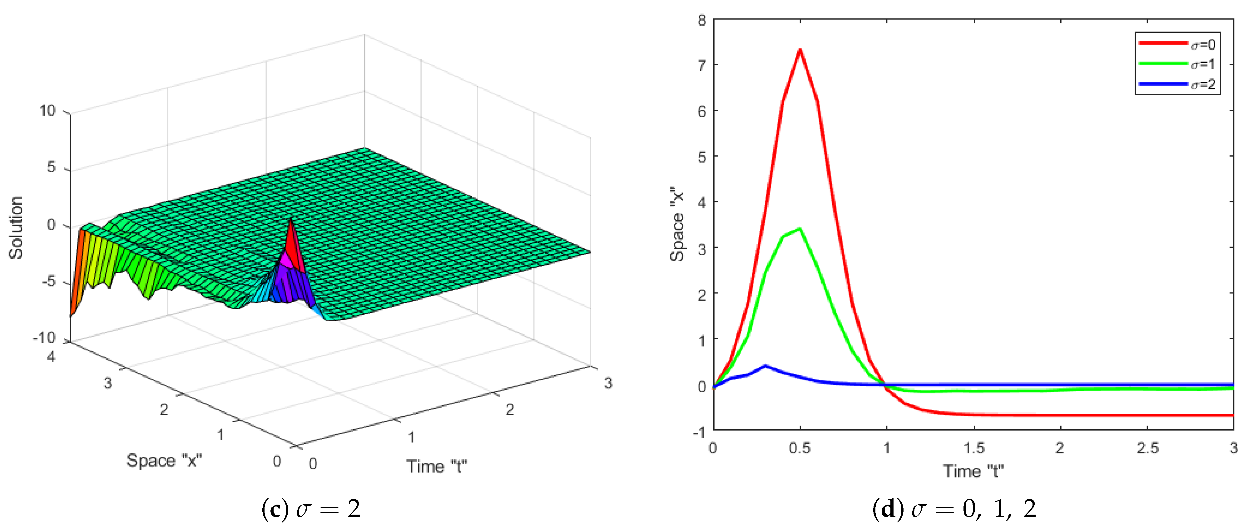 Mathematics 11 03506 g005b