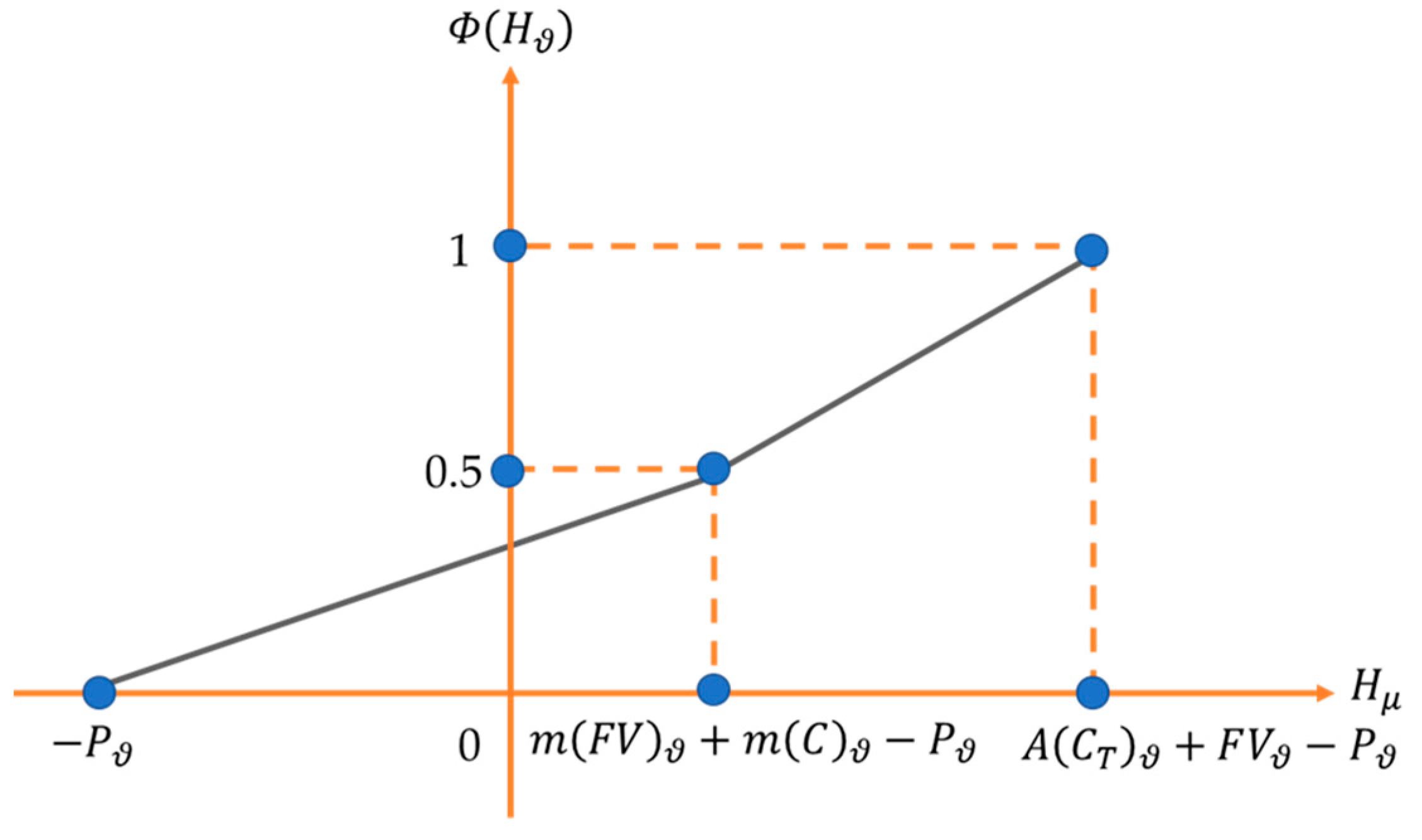 Mathematics 11 03513 g003 Mathematics 11 03513 g003