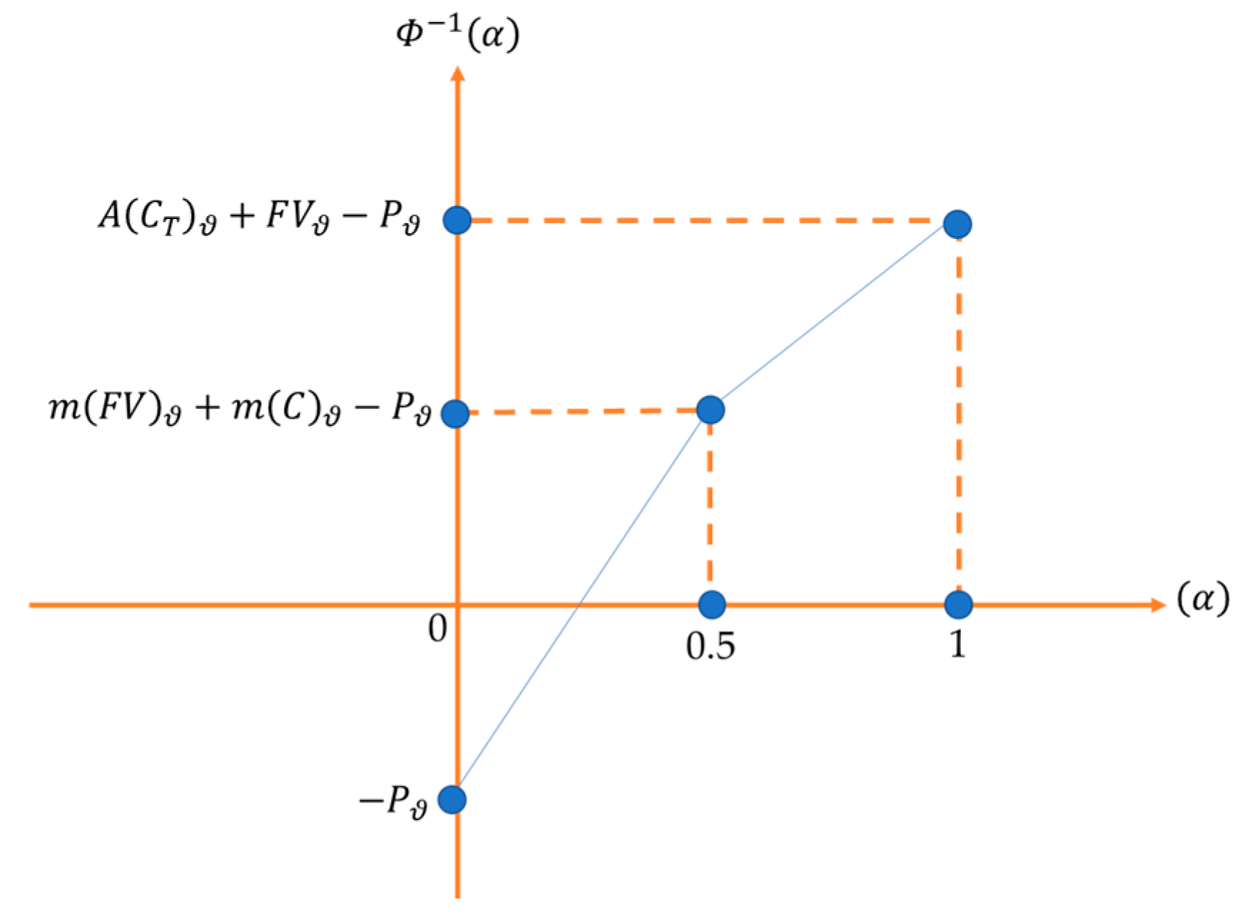 Mathematics 11 03513 g004 Mathematics 11 03513 g004