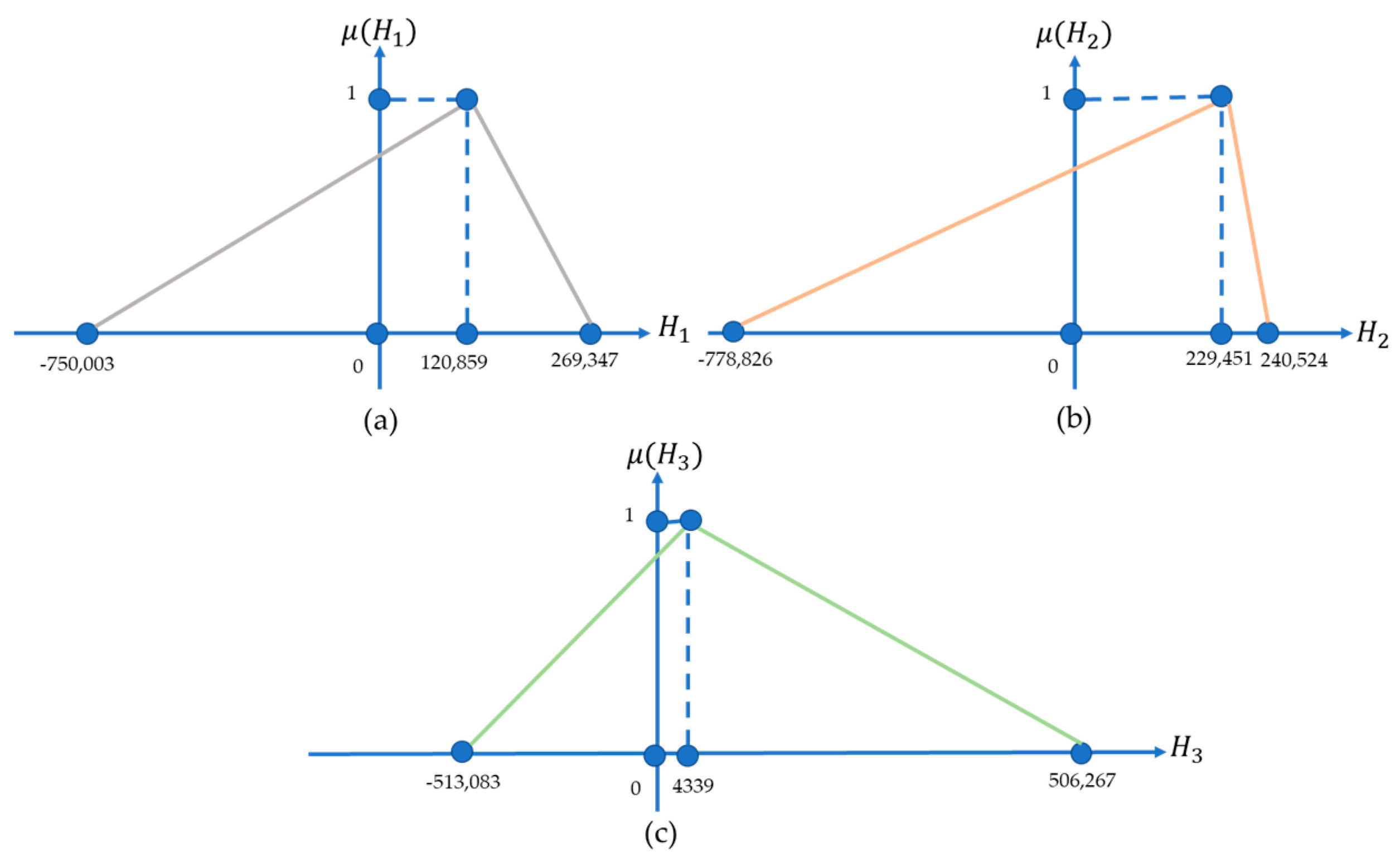 Mathematics 11 03513 g006 Mathematics 11 03513 g006