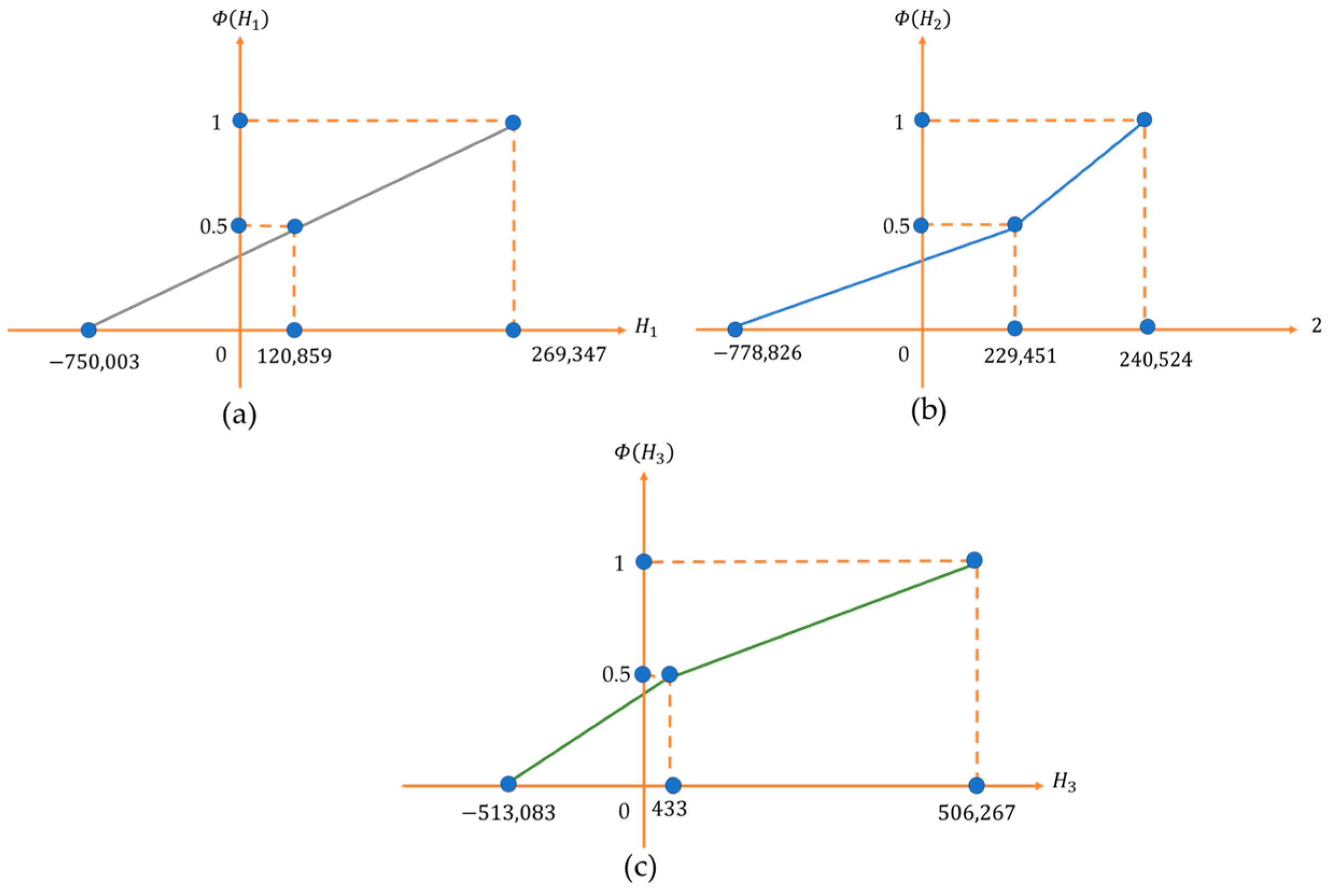 Mathematics 11 03513 g007 Mathematics 11 03513 g007
