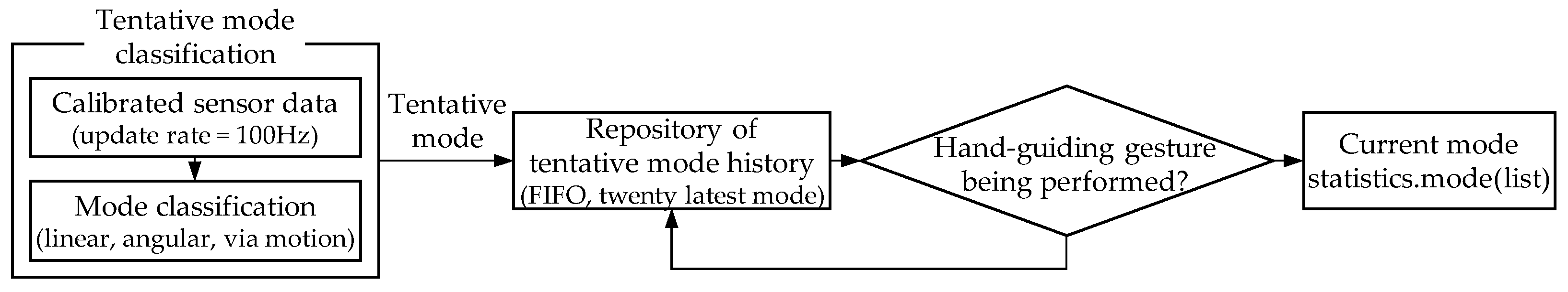 Mathematics 11 03514 g007