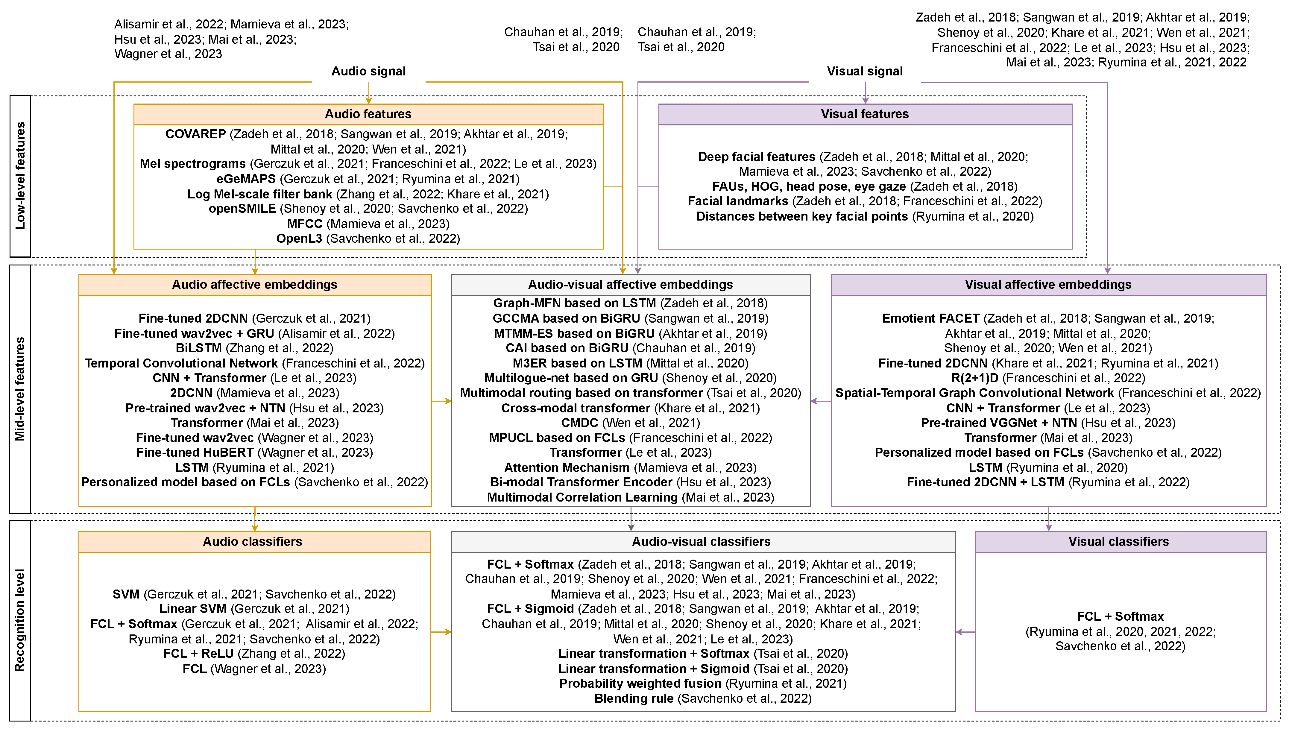 Mathematics 11 03519 g001 Mathematics 11 03519 g001