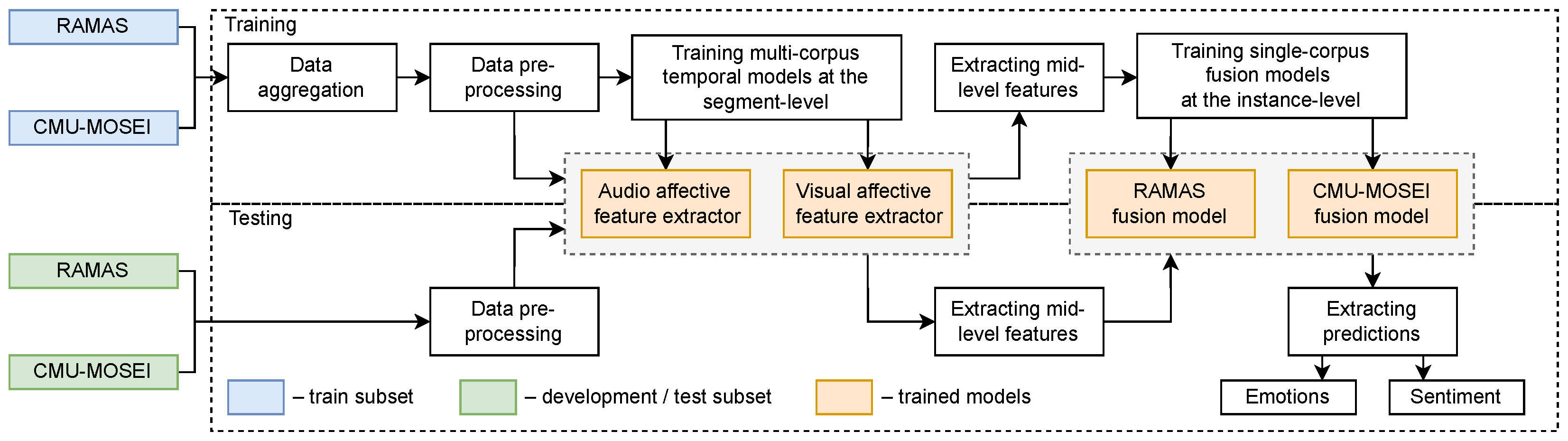 Mathematics 11 03519 g004 Mathematics 11 03519 g004