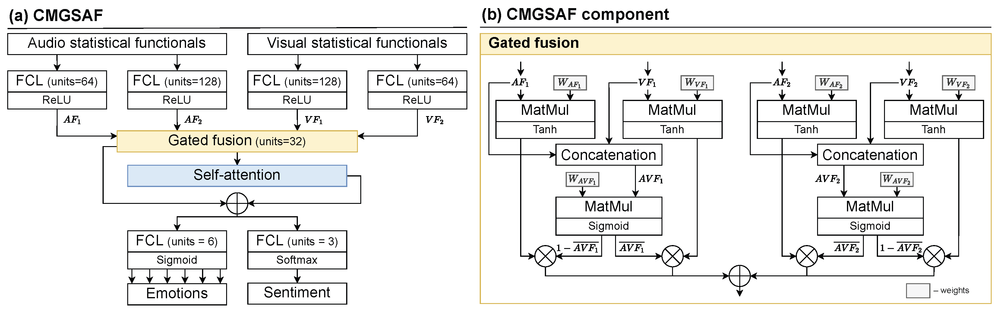 Mathematics 11 03519 g008 Mathematics 11 03519 g008