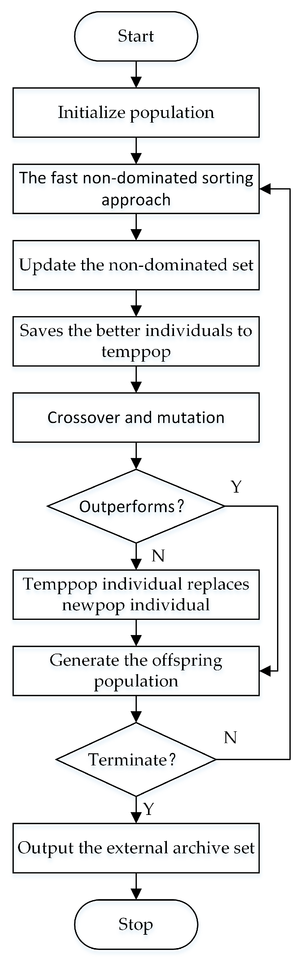 Mathematics 11 03523 g001