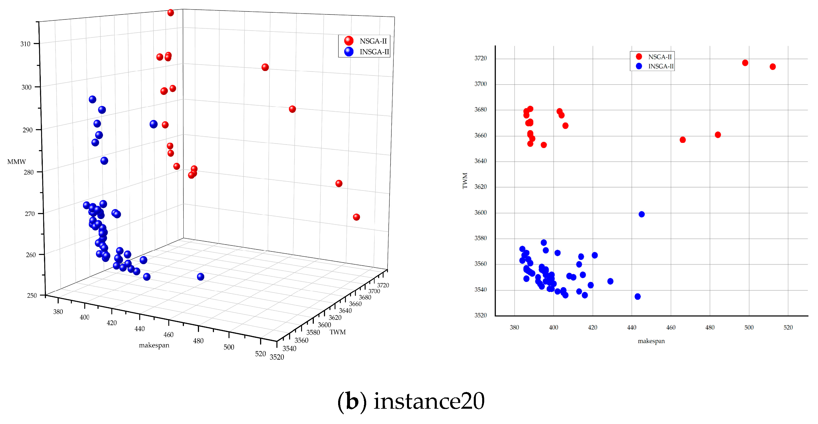 Mathematics 11 03523 g005b