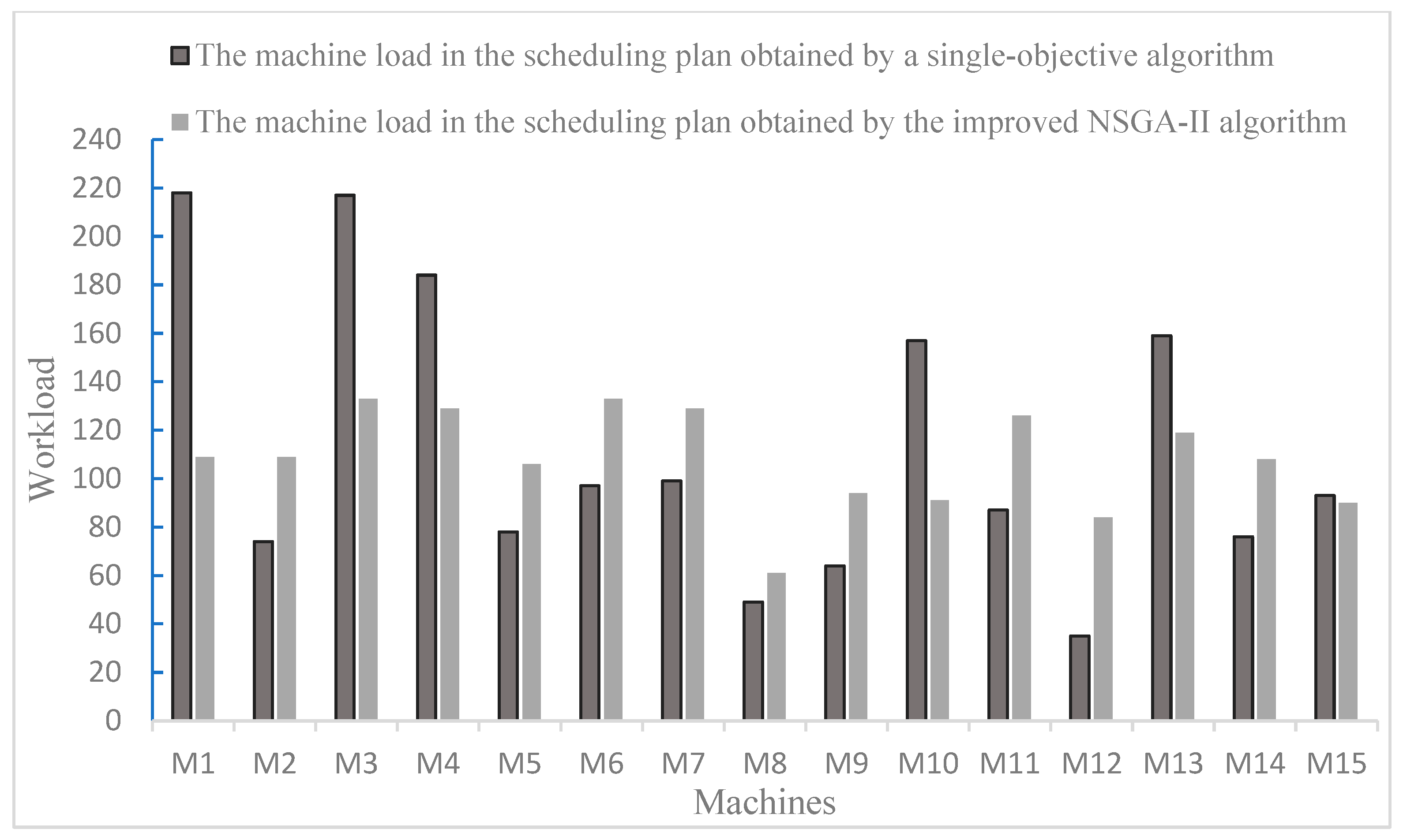 Mathematics 11 03523 g008