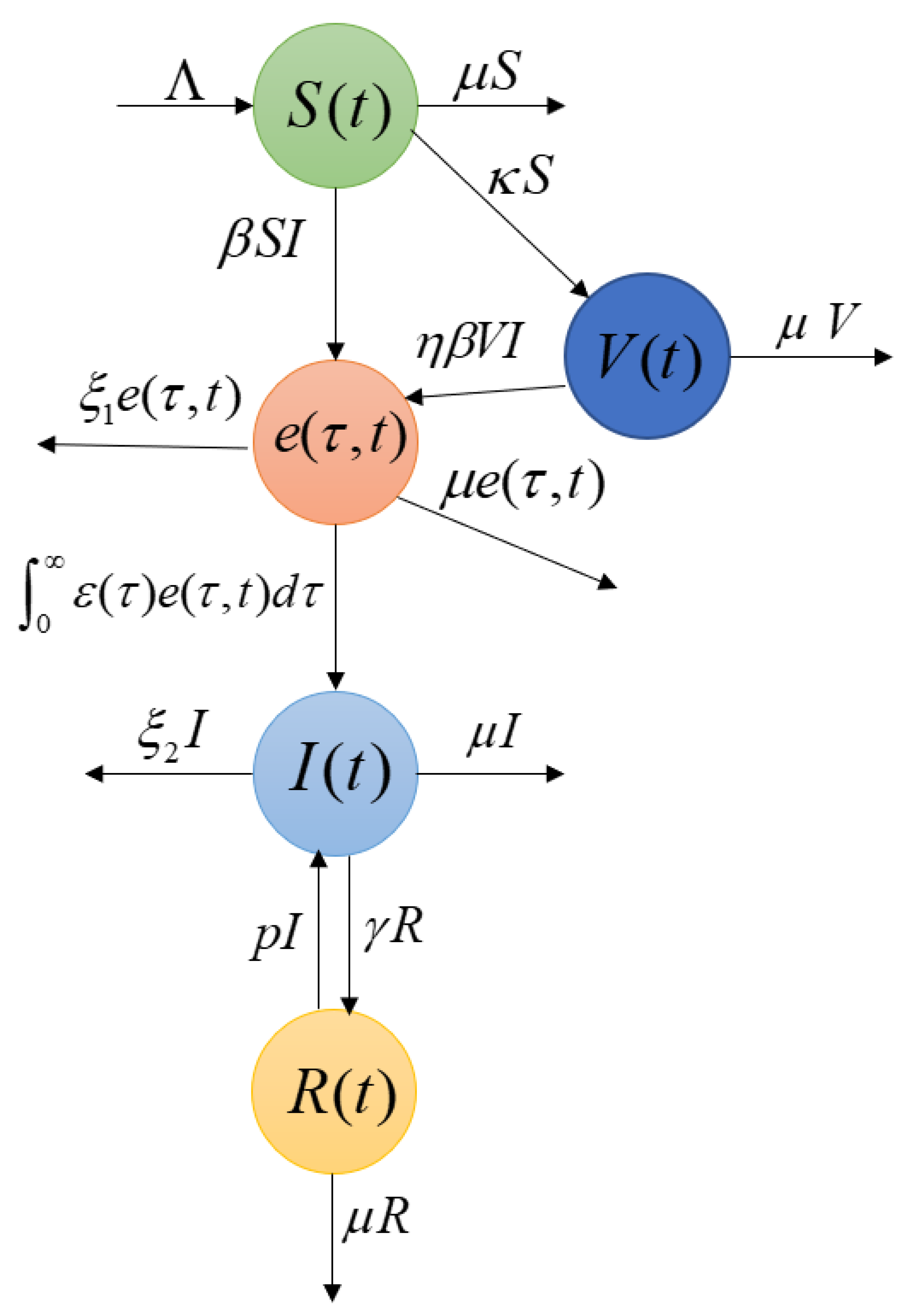 Mathematics 11 03526 g001 Mathematics 11 03526 g001