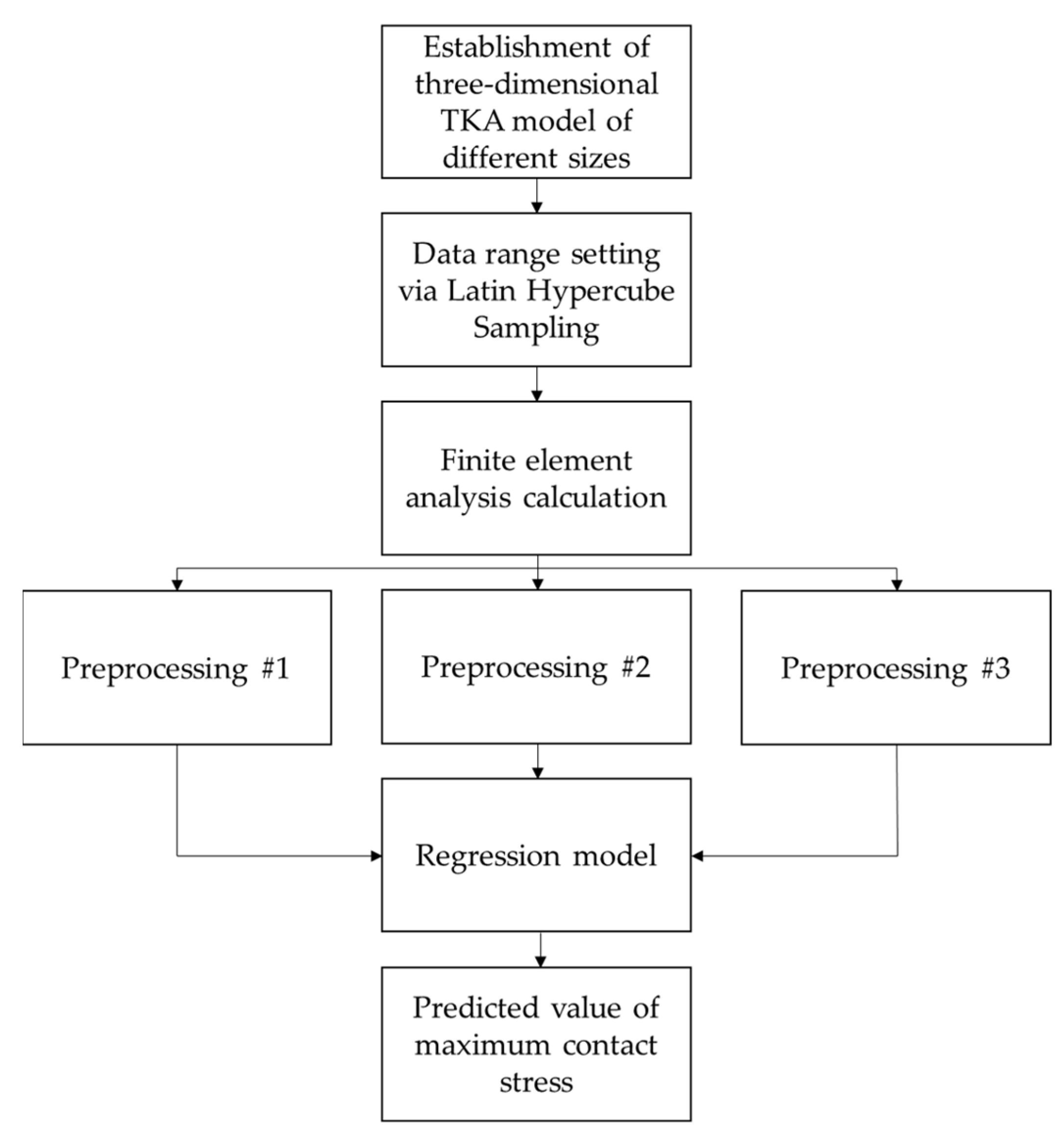 Mathematics 11 03527 g005 Mathematics 11 03527 g005
