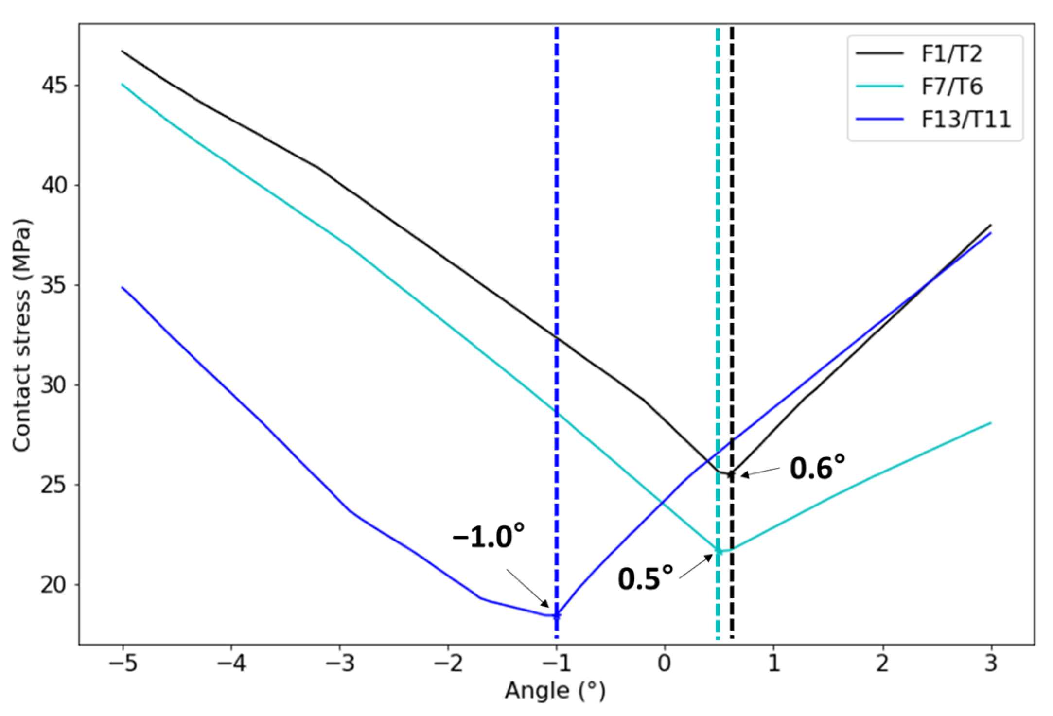 Mathematics 11 03527 g007 Mathematics 11 03527 g007