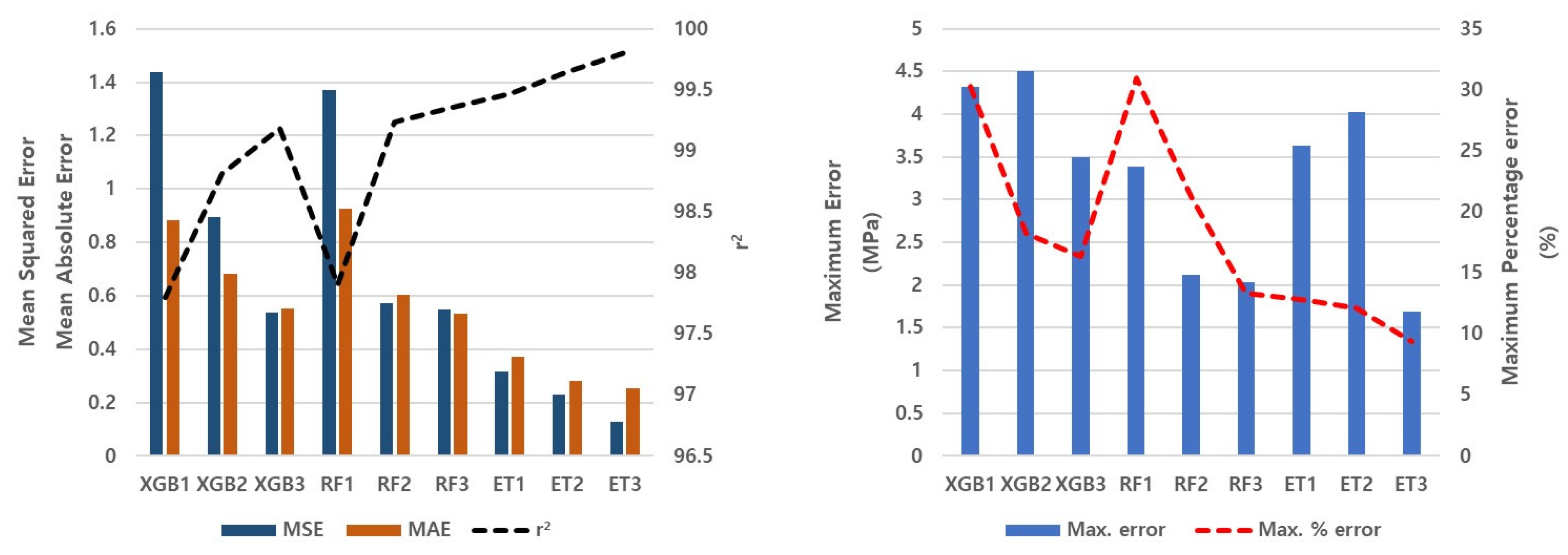 Mathematics 11 03527 g011 Mathematics 11 03527 g011