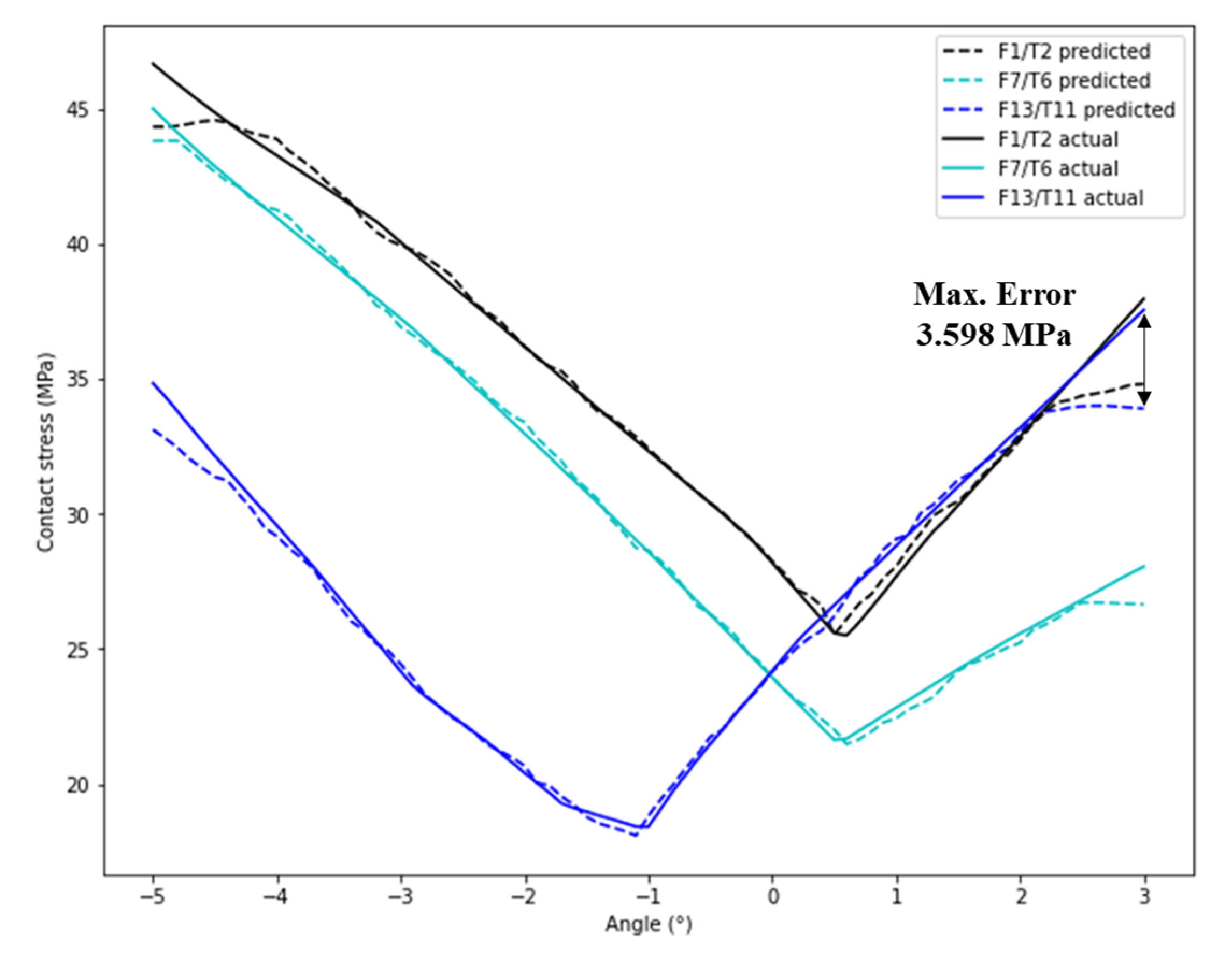 Mathematics 11 03527 g012 Mathematics 11 03527 g012